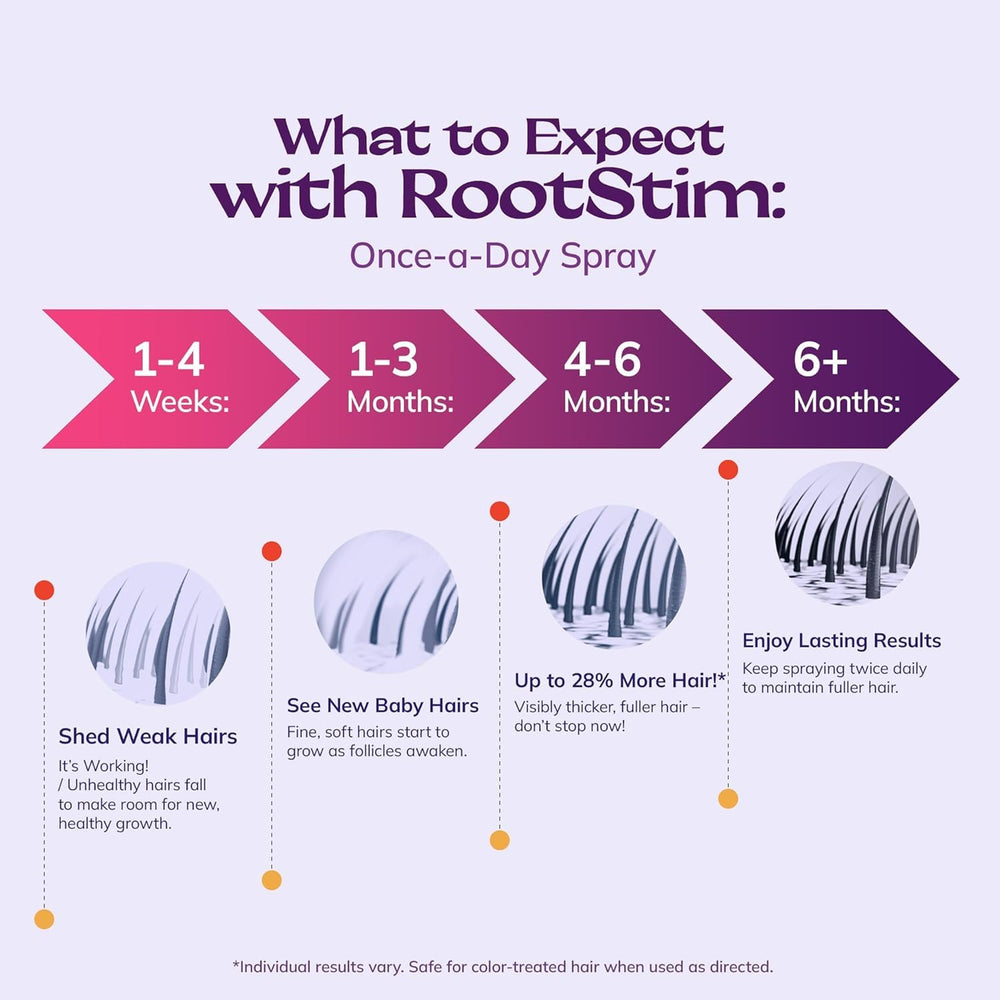RootStim rosemary leaves beside the bottle highlighting scalp care