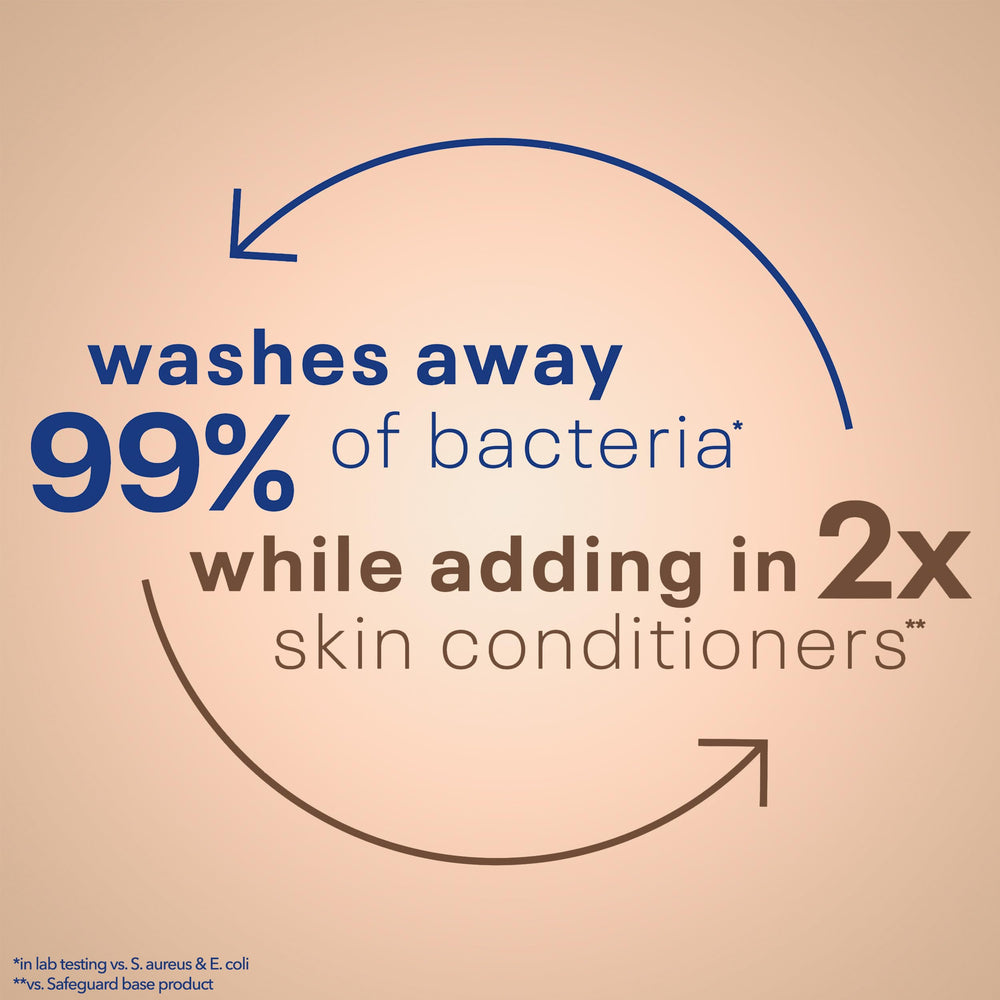 Visual of 2x conditioners contributing to softer skin after washing.