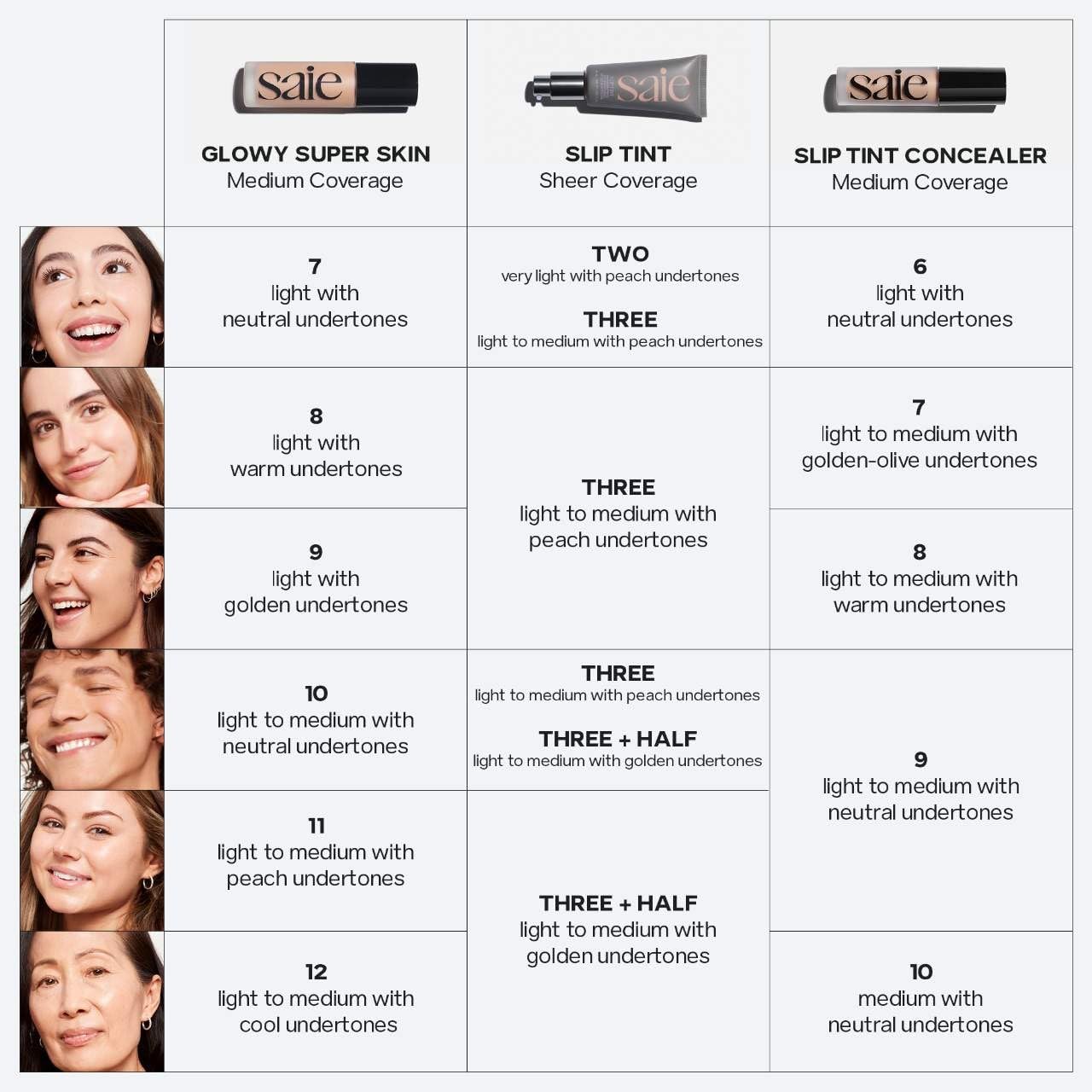 Saie Slip Tint Radiant Concealer redness concealment on complexion.