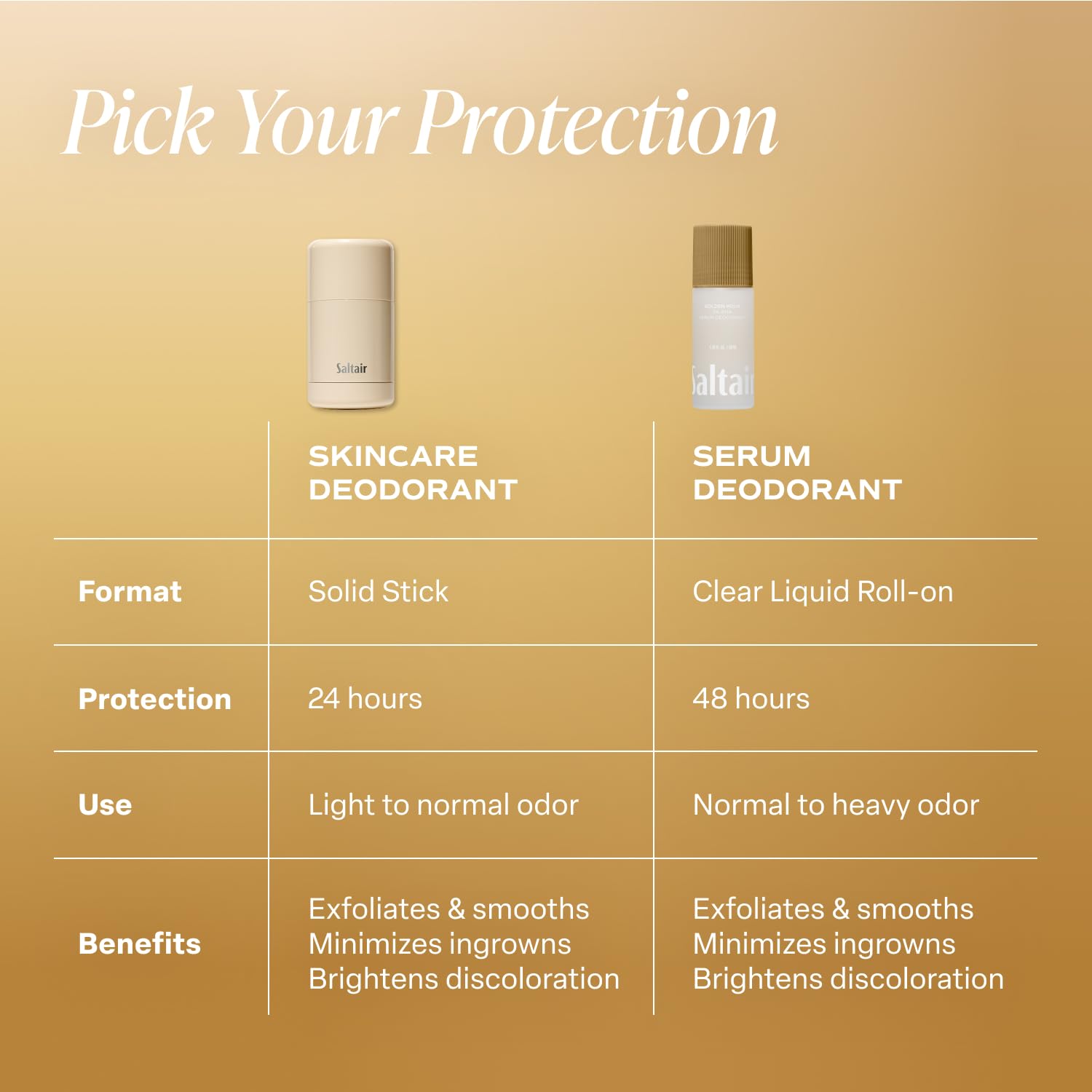 Saltair Serum Deodorant with AHA blends gentle exfoliation for underarm skin.