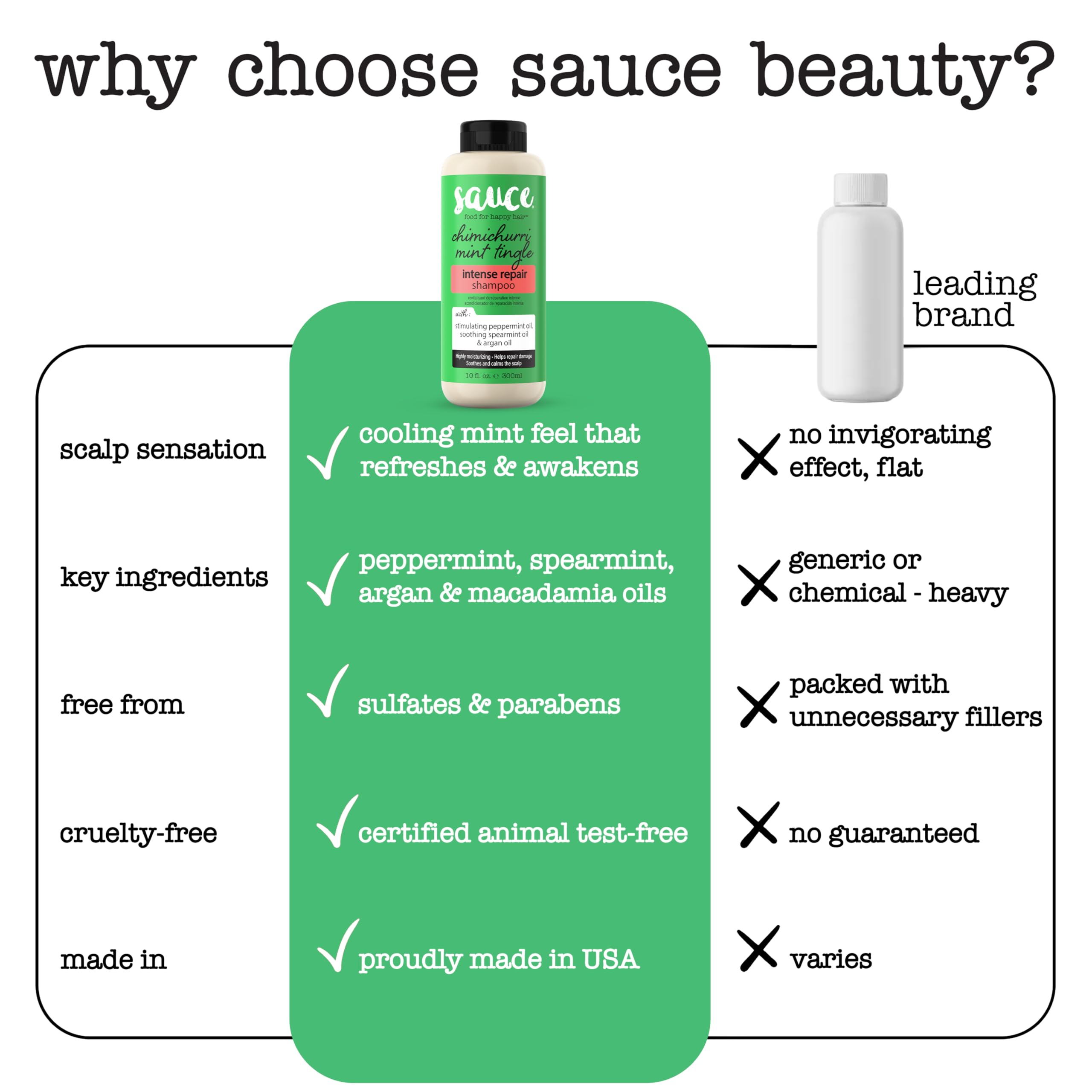 SAUCE Intense Repair Shampoo: brillo sedoso gracias a aceites nutritivos.