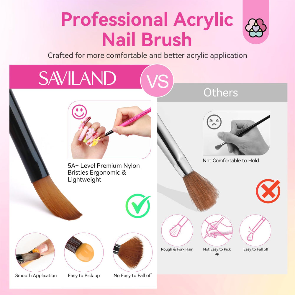 SAVILAND care tips for cleaning and maintaining brush performance.