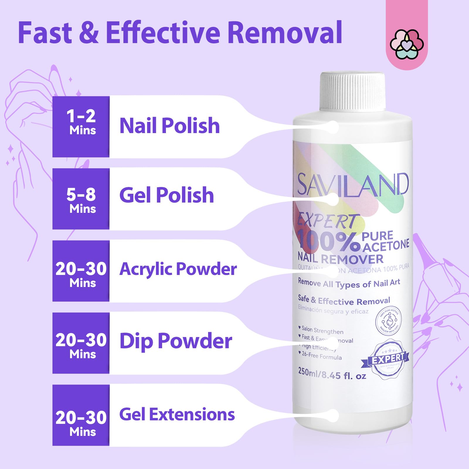 SAVILAND dispensador-60ml facilita la dosificación durante la remoción
