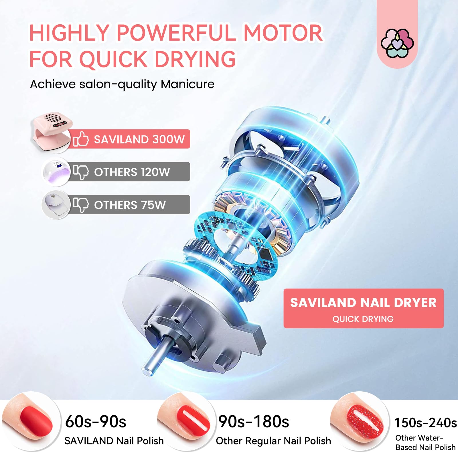 SAVILAND Nail Dryer control panel emphasizes easy temperature and mode selection.