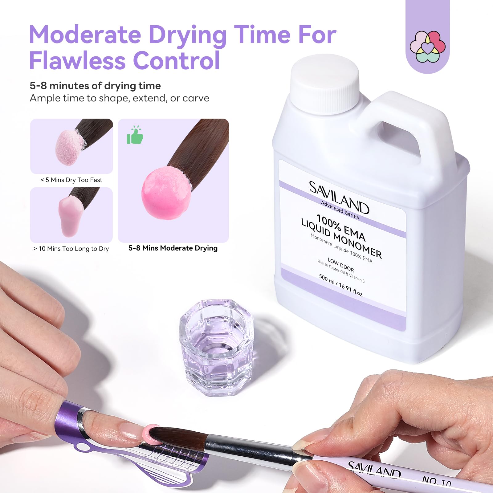 SAVILAND Self-leveling acrylic liquid for smoother application