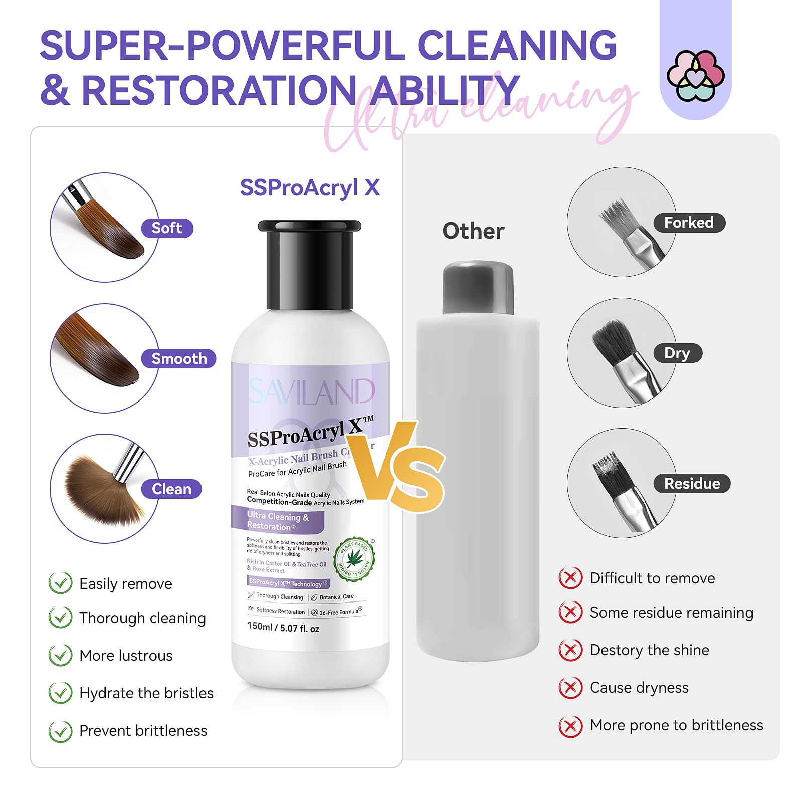 SSProAcryl X patent 3-minute cleaning technology removes wax and residues.