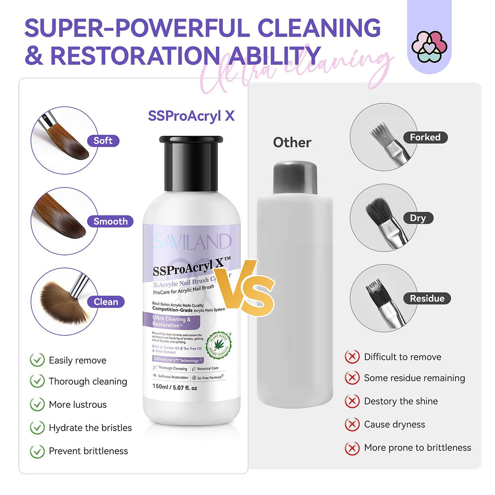 SSProAcryl X patent 3-minute cleaning technology removes wax and residues.