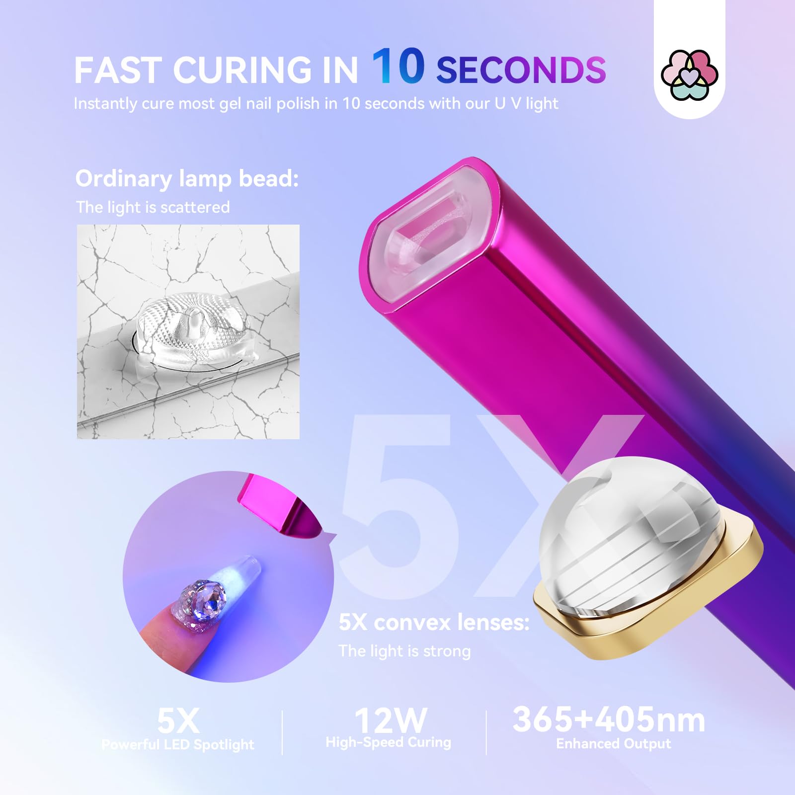 SAVILAND UV light for nails convex lens for even curing from multiple angles