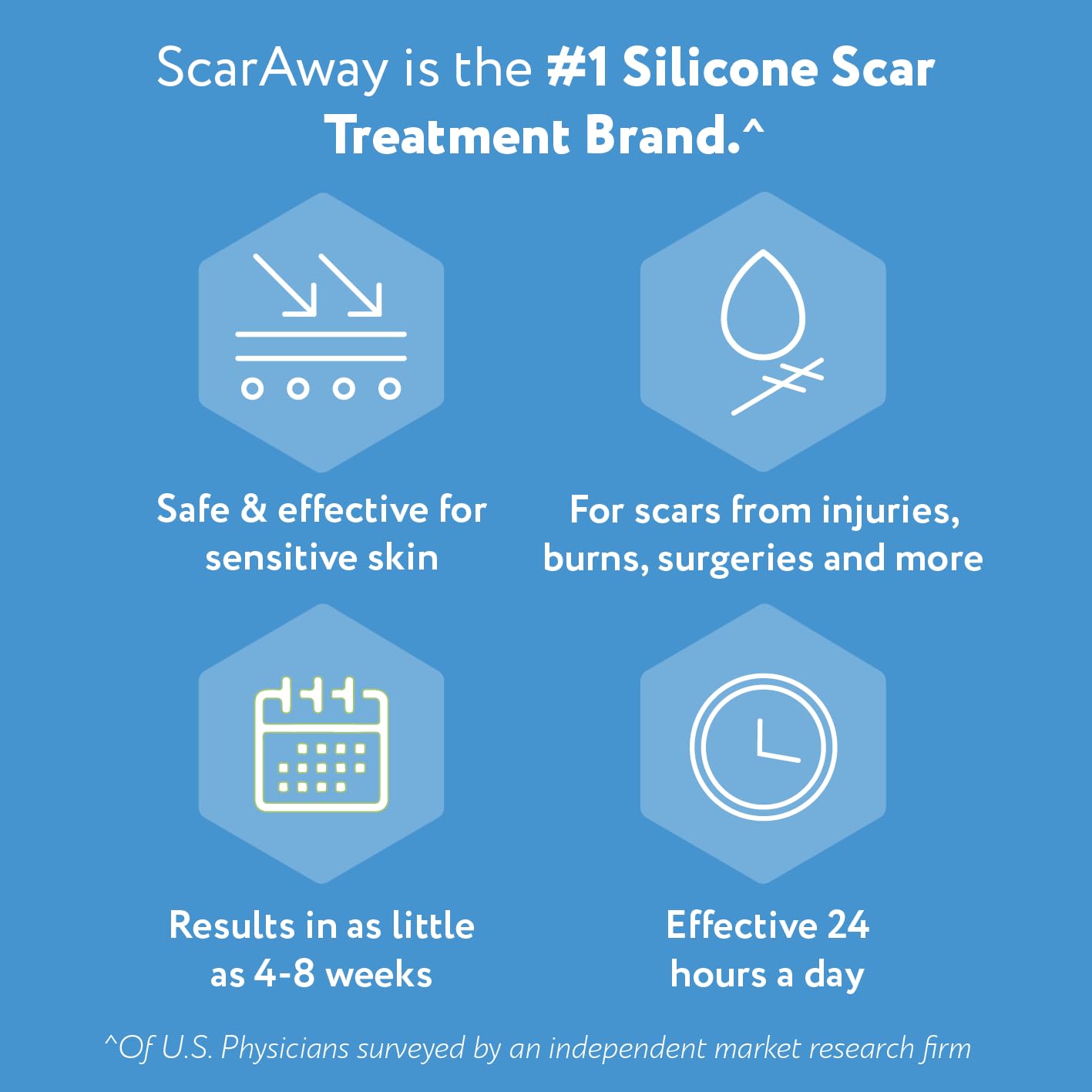 ScarAway packaging emphasizes medical-grade silicone trusted by doctors.