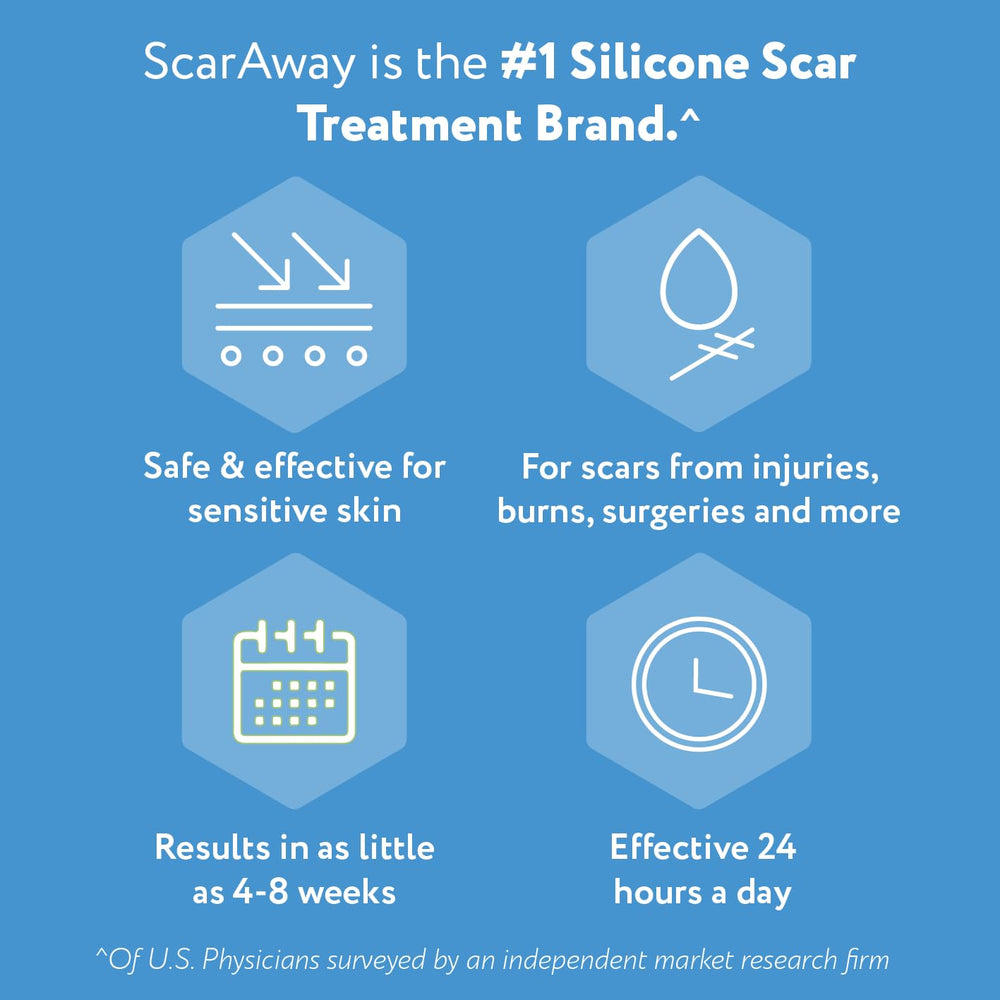 ScarAway packaging emphasizes medical-grade silicone trusted by doctors.