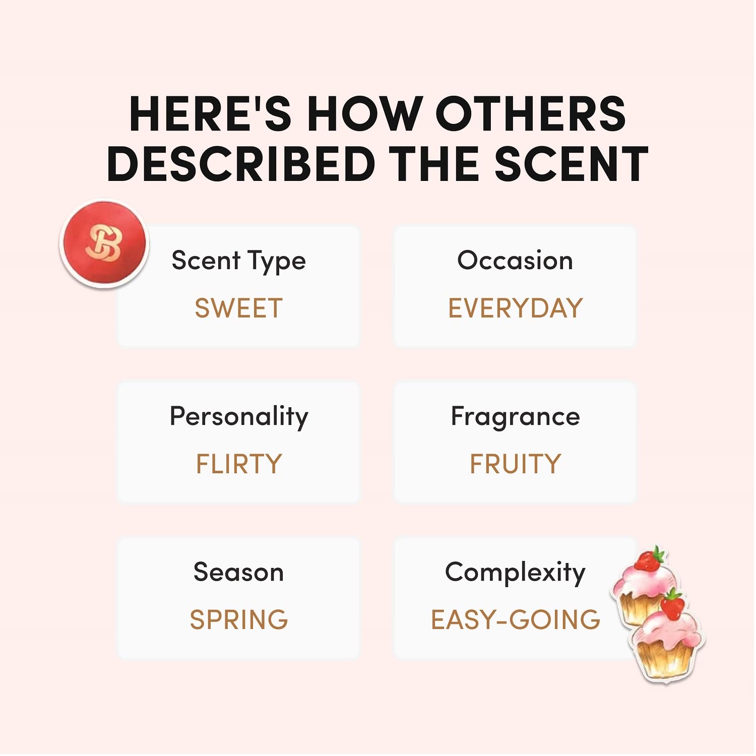 Scentbird Strawberry Shortcake EDP packaging box for gifting.