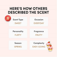 Scentbird Strawberry Shortcake EDP packaging box for gifting.