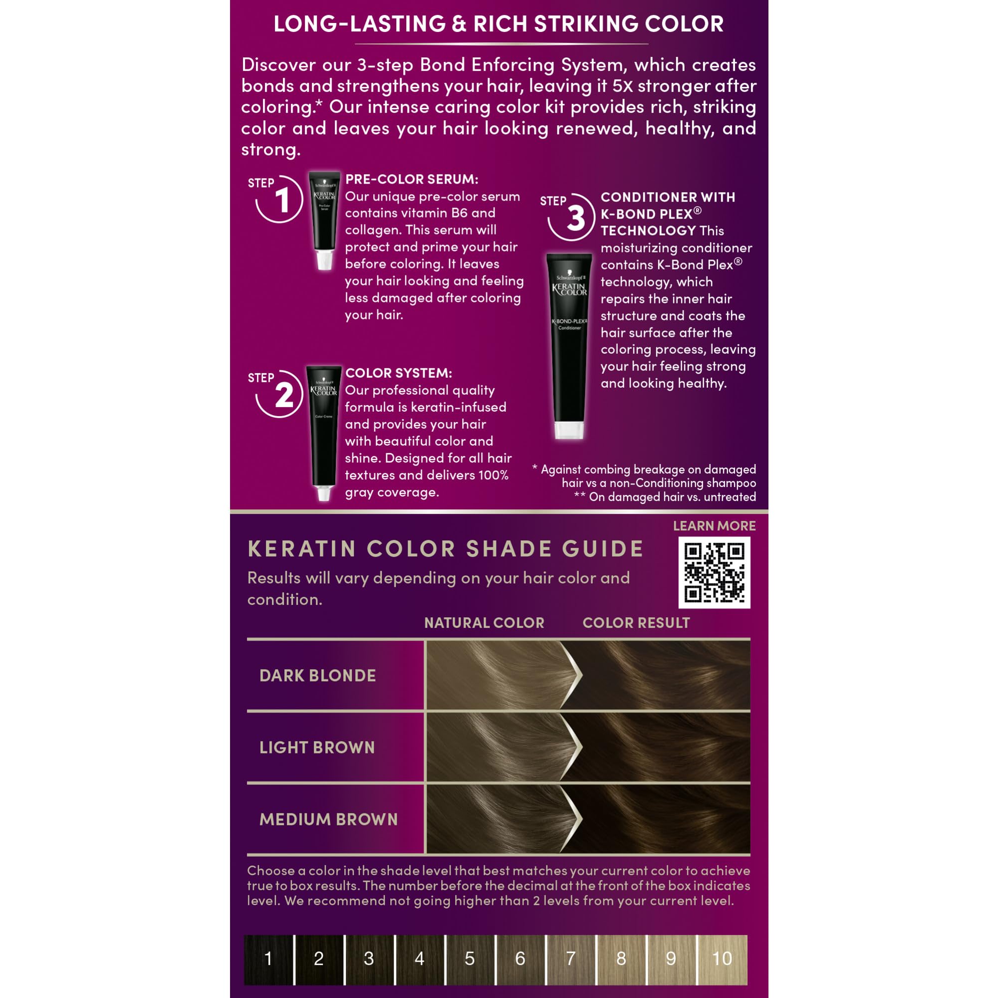 Schwarzkopf 5-0 medium brown shade swatch demonstrates natural color payoff