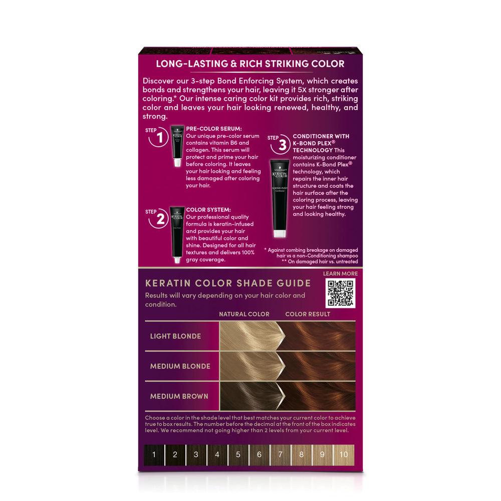 Schwarzkopf Keratin Color step-by-step application kit for home use