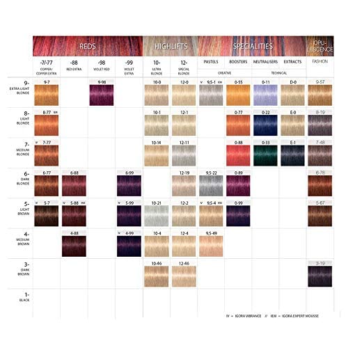 Igora Royal 5-7 color mix demonstrates vibrant warm copper tone