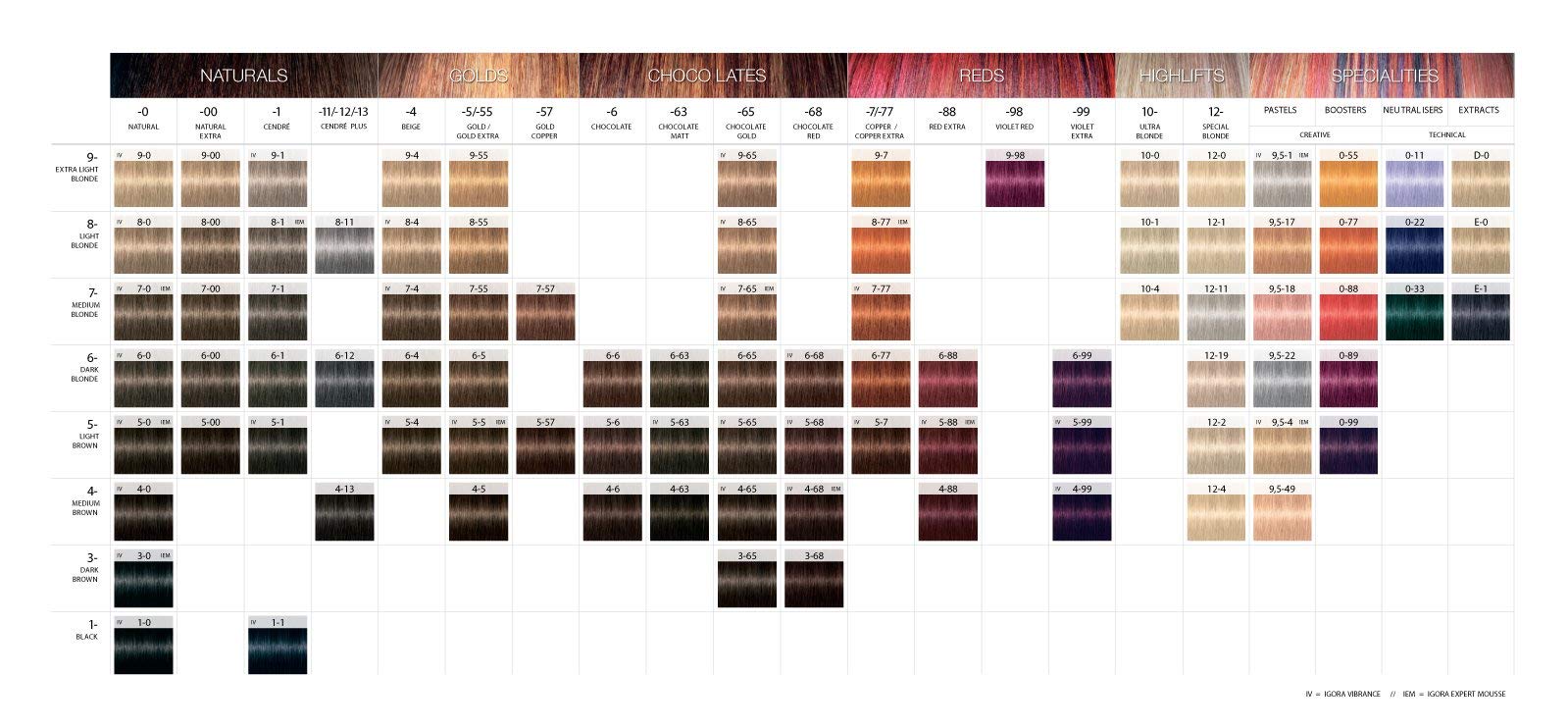 Schwarzkopf IGORA ROYAL 4-0 Marrón Medio, mezcla suave para color perfecto