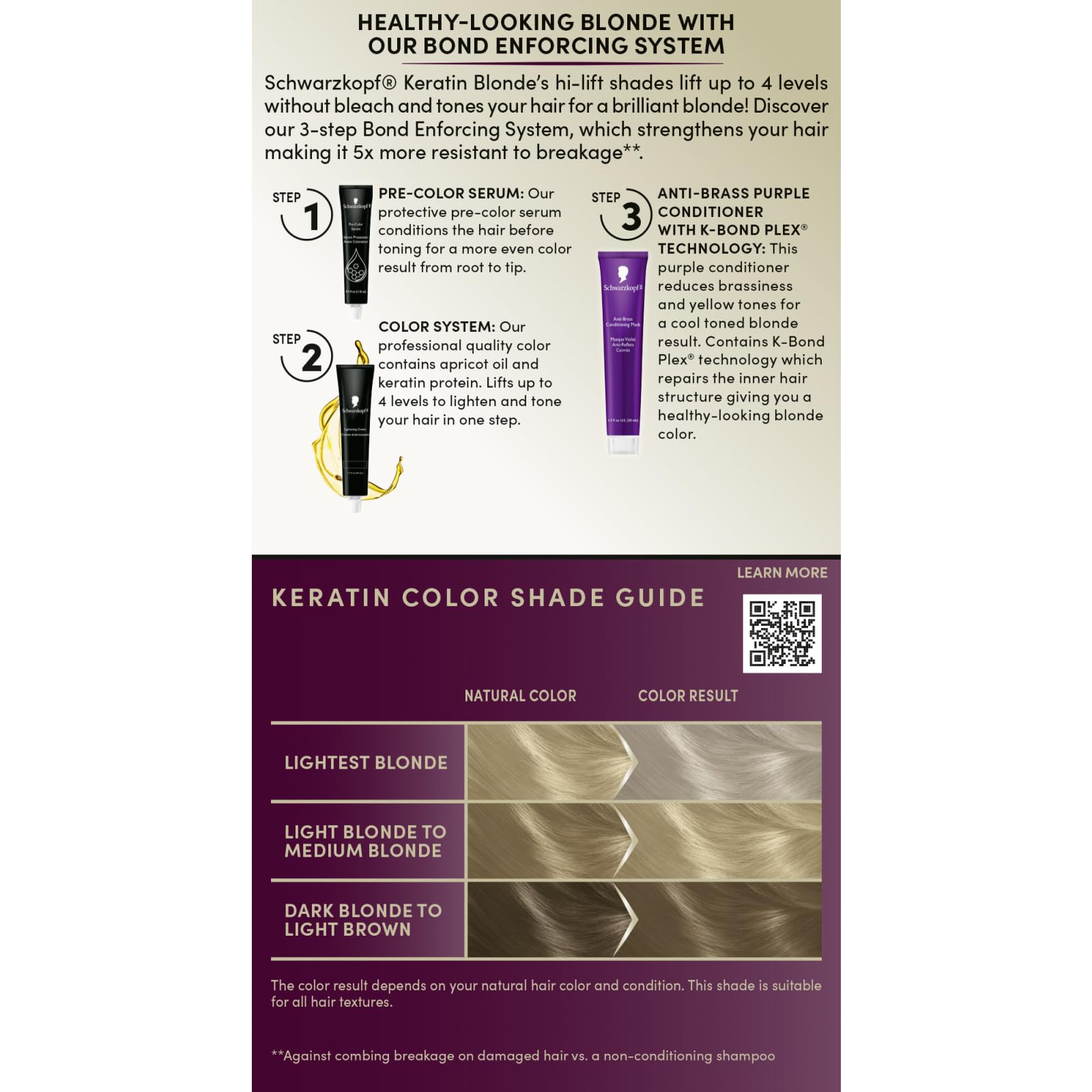 Schwarzkopf Keratin Blonde box packaging showing kit contents