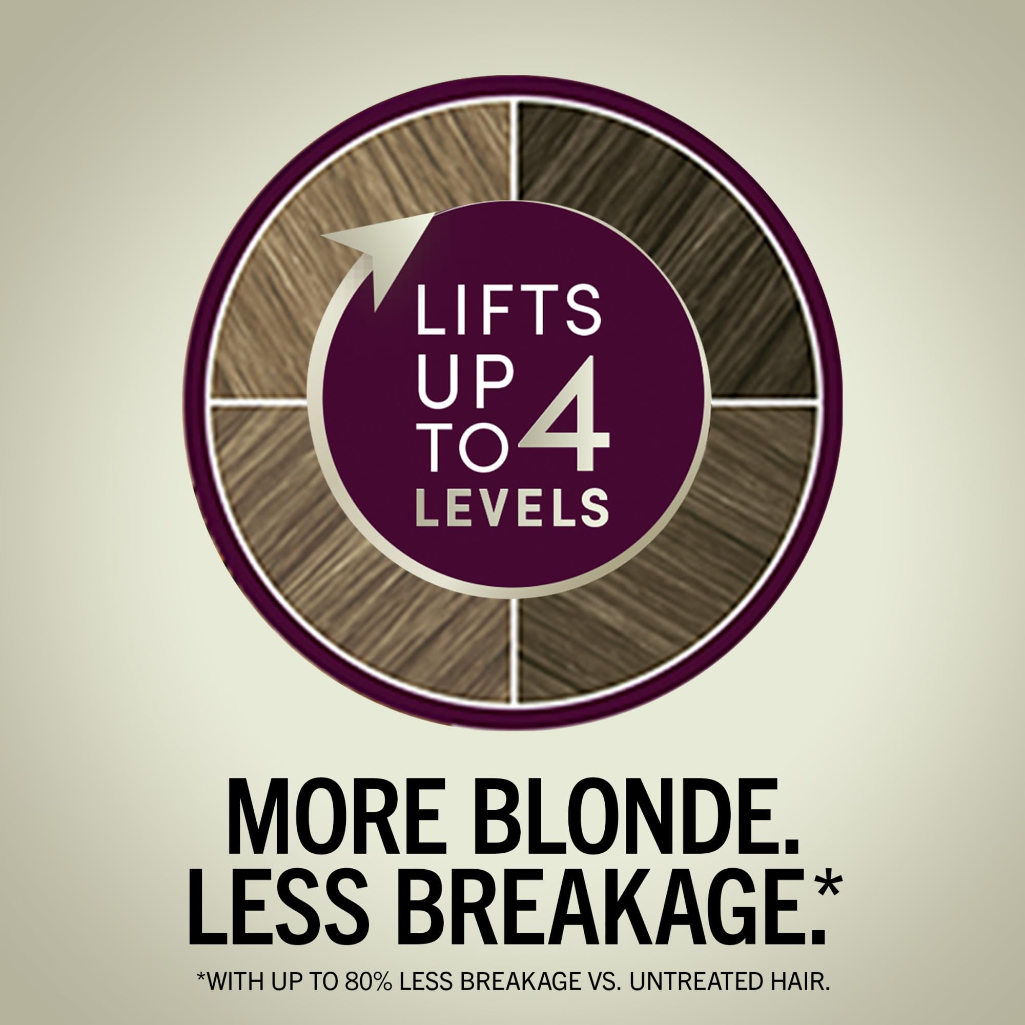 Schwarzkopf Keratin Blonde developer lotion prepares even color deposit