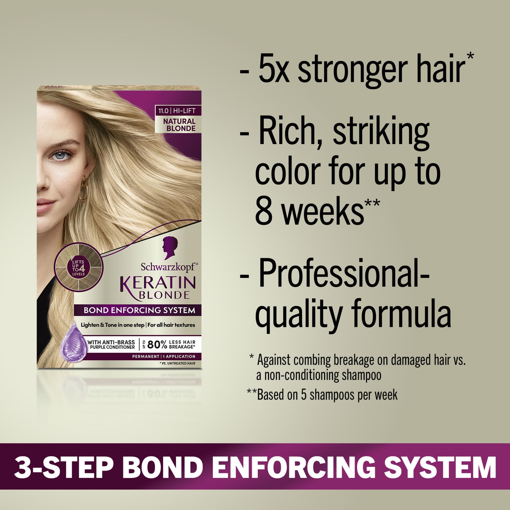 Schwarzkopf Keratin Blonde developer lotion for even color results