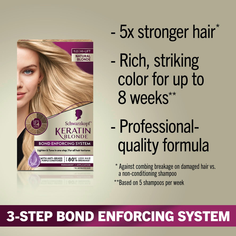 Schwarzkopf Keratin Blonde developer lotion for even color results