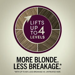 Schwarzkopf Keratin Blonde developer lotion prepares even color deposit
