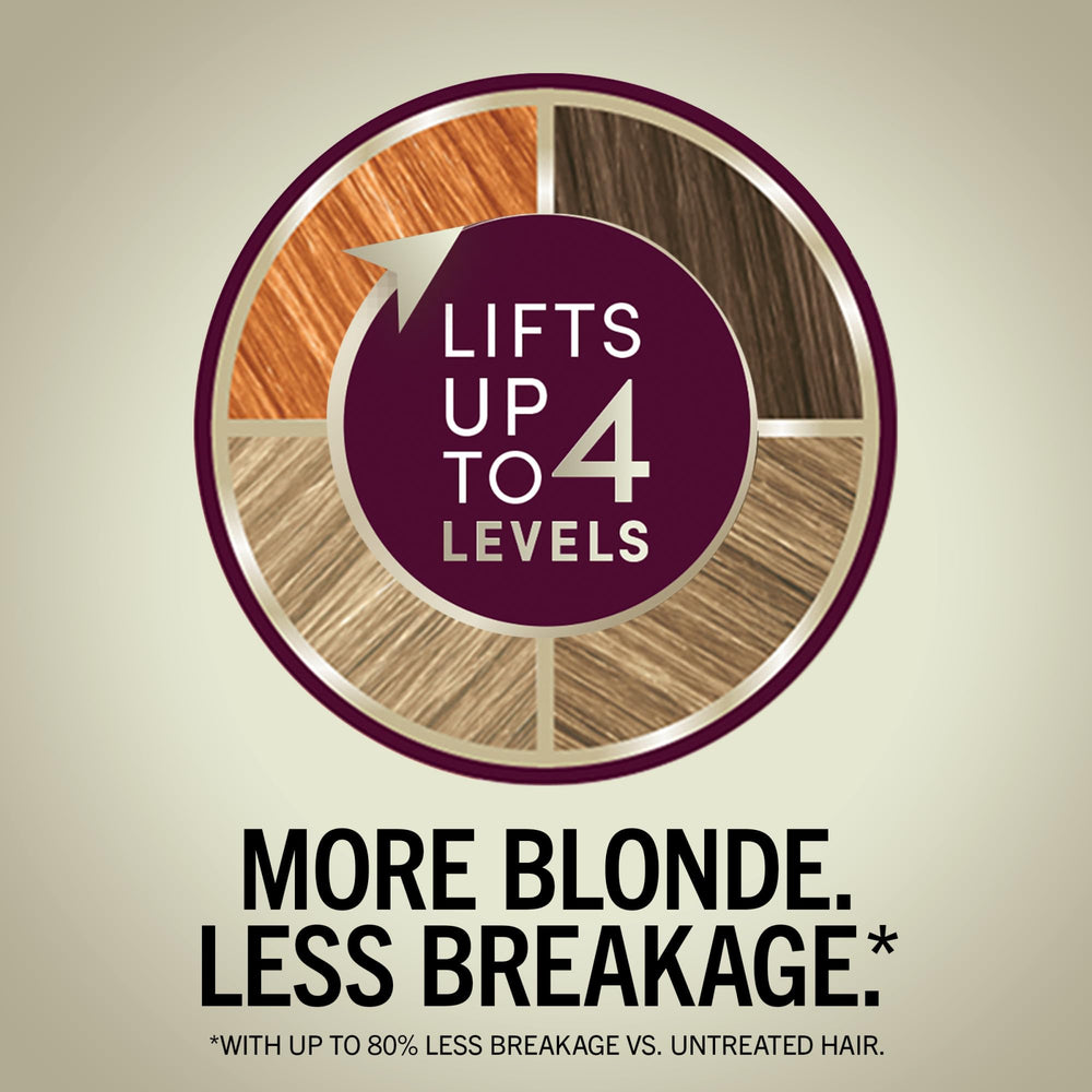 Bond Enforcing System strengthens hair and reduces breakage risk during dyeing.