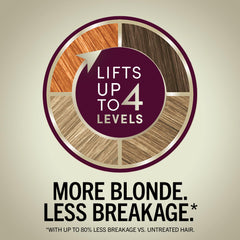Bond Enforcing System strengthens hair and reduces breakage risk during dyeing.