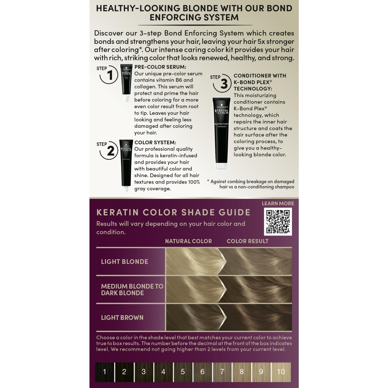 Schwarzkopf Keratin Blonde kit packaging shows all components clearly.