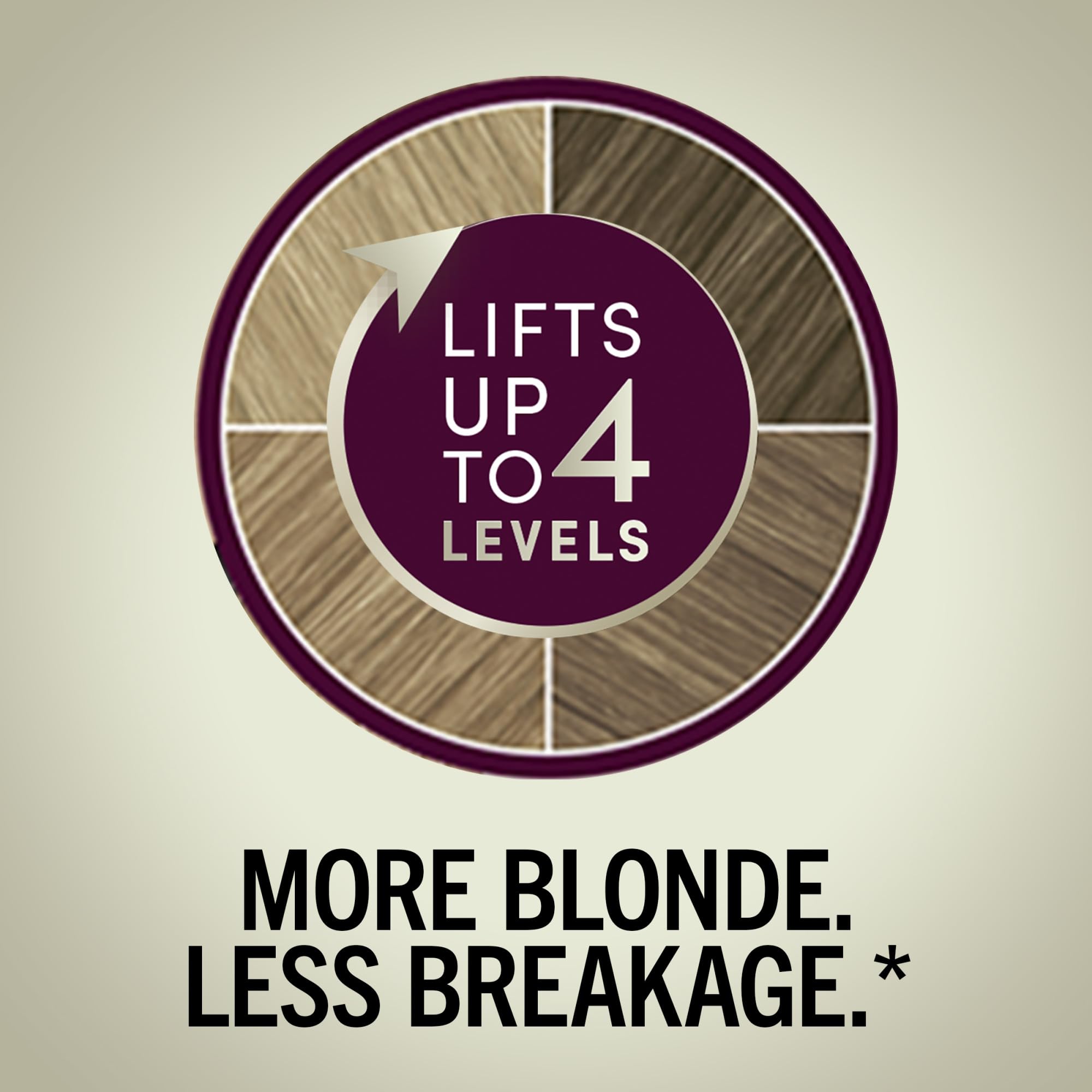 Schwarzkopf Keratin Blonde pre color serum protects and primes hair