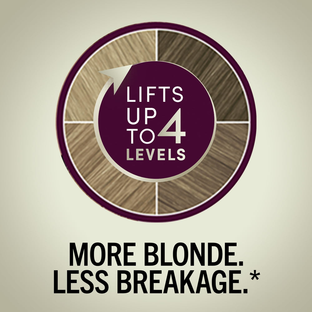 Schwarzkopf Keratin Blonde pre color serum protects and primes hair