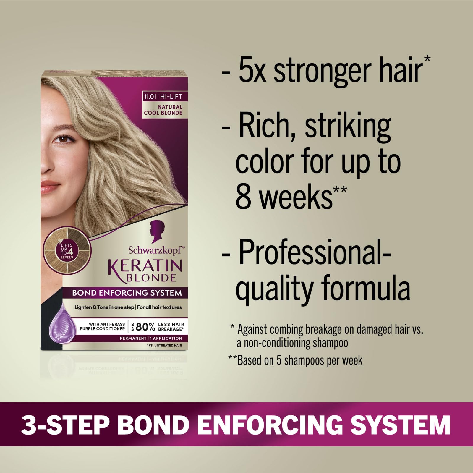 Schwarzkopf Keratin Blonde pre-color serum primes hair for even color