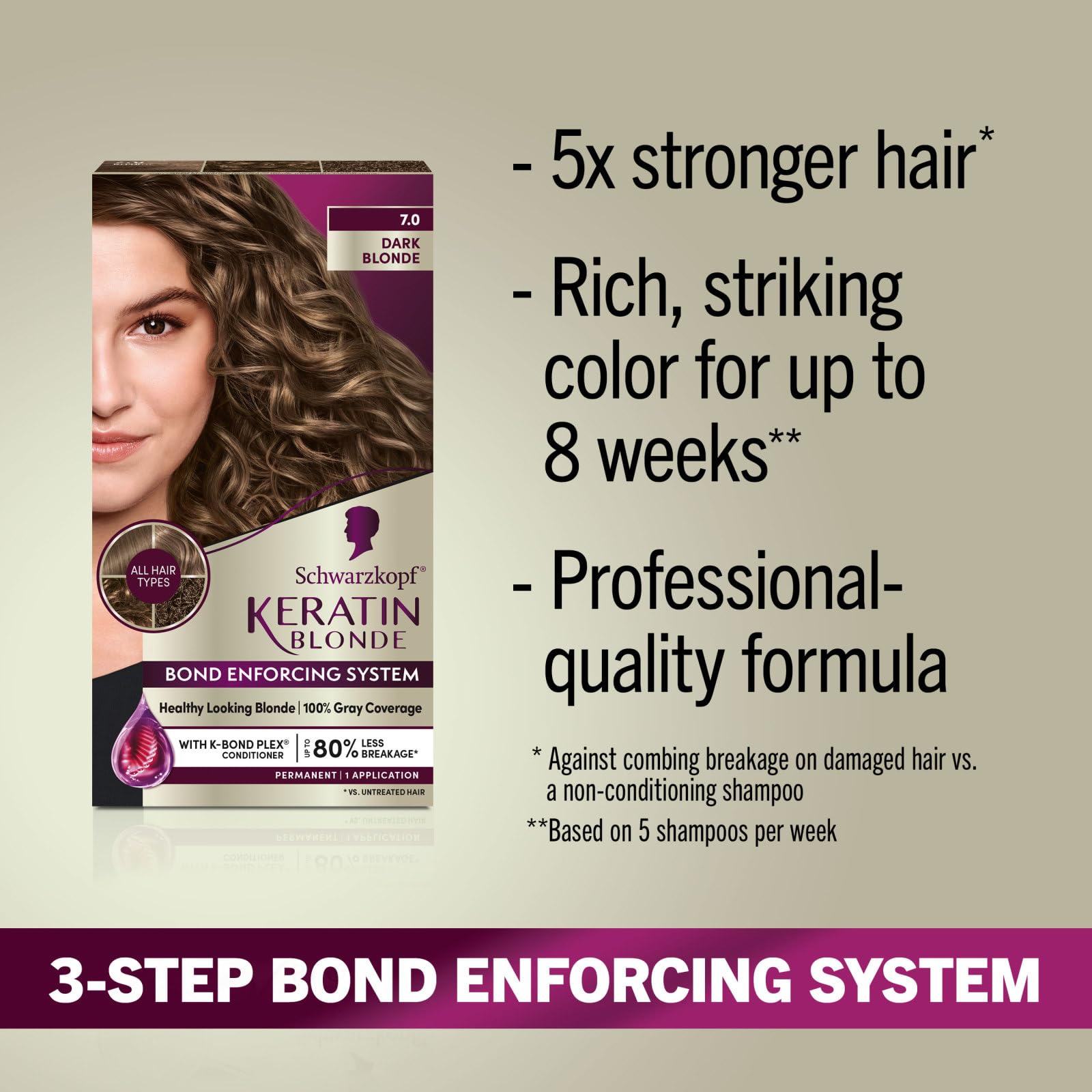 Schwarzkopf Keratin Blonde pre-color serum protects and primes hair.