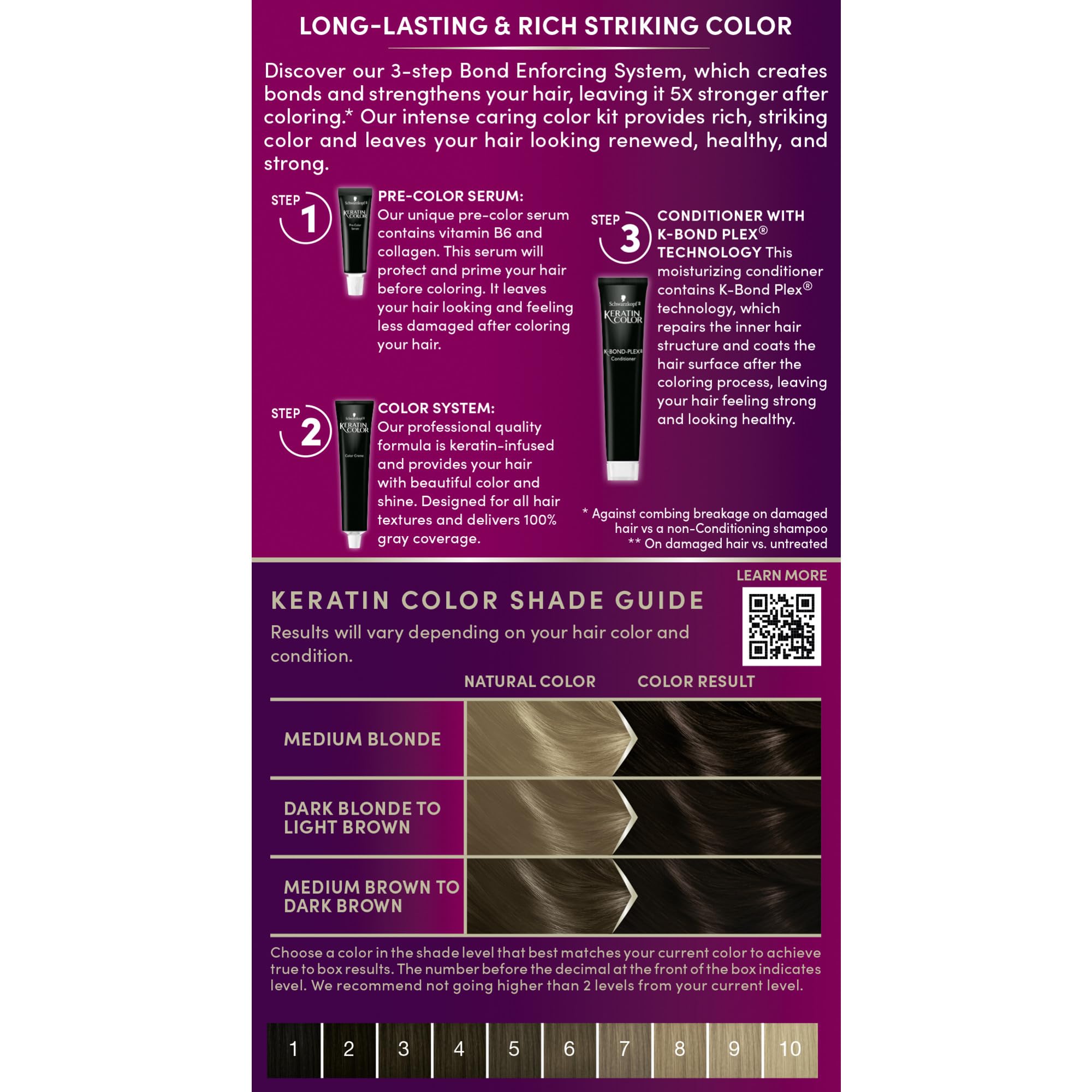 Schwarzkopf Keratin Color 3.0 Espresso post-color conditioner with K‑Bond Plex