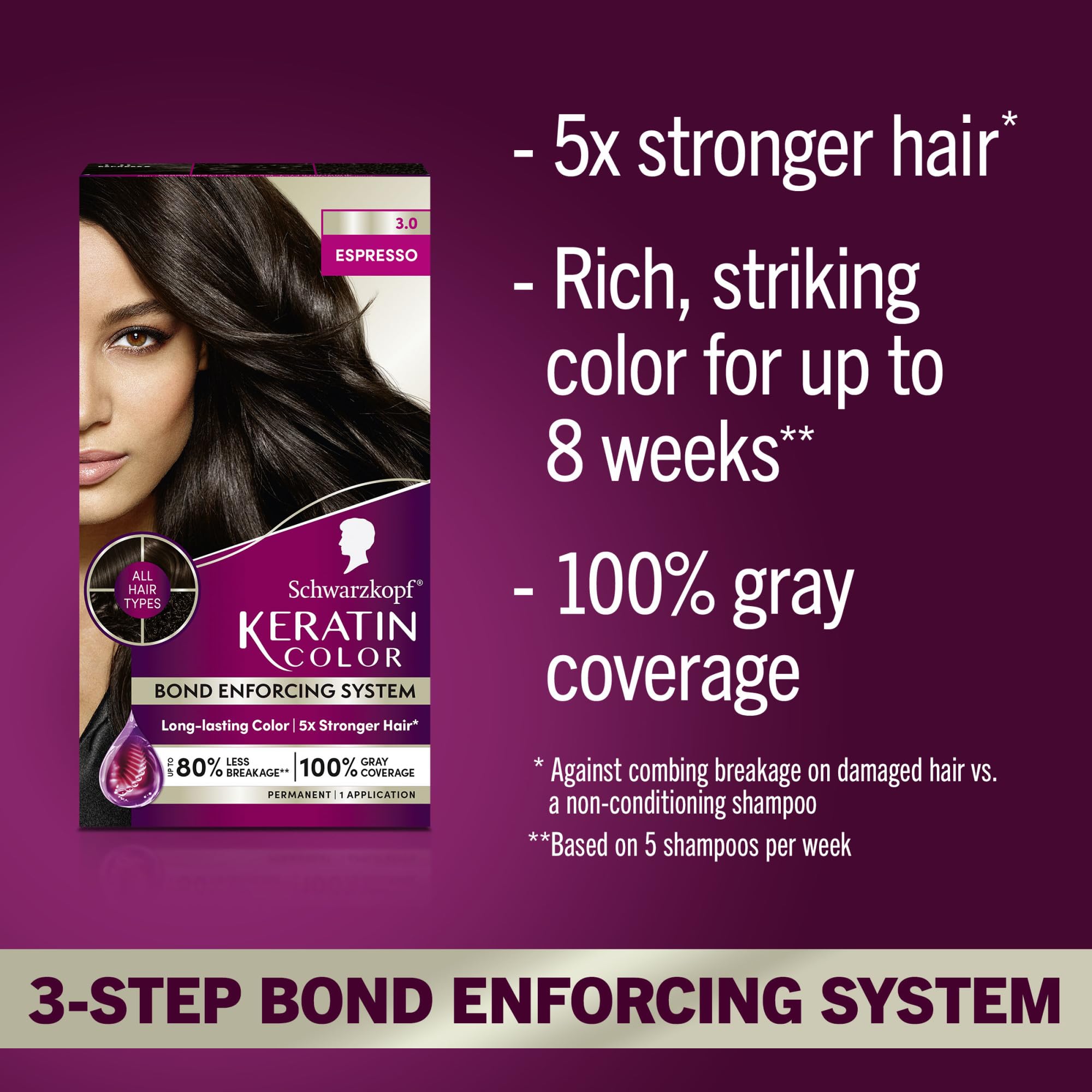 Schwarzkopf Keratin Color 3.0 Espresso packaging with complete at‑home color kit