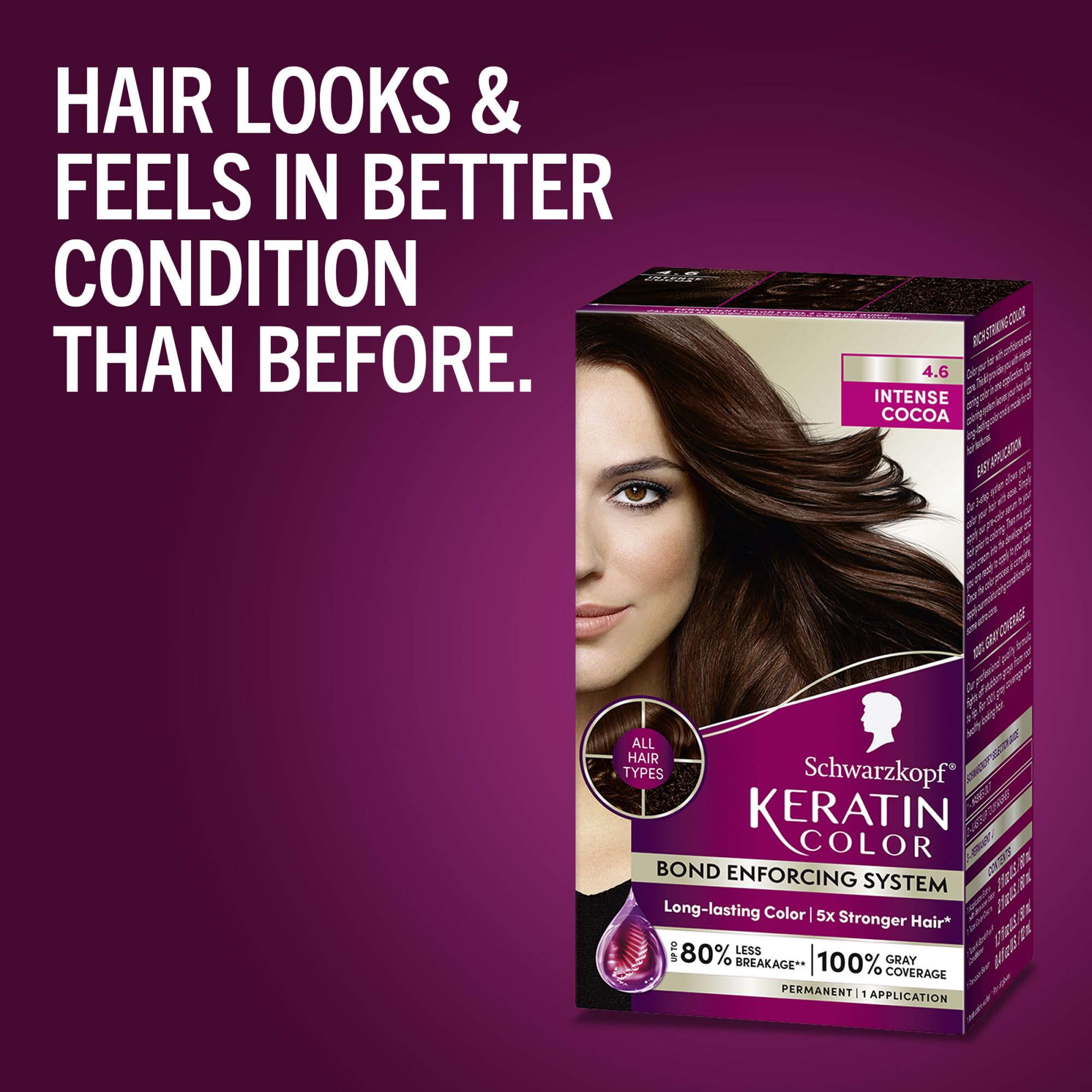 Schwarzkopf Keratin Color application process showing root-to-tip coverage