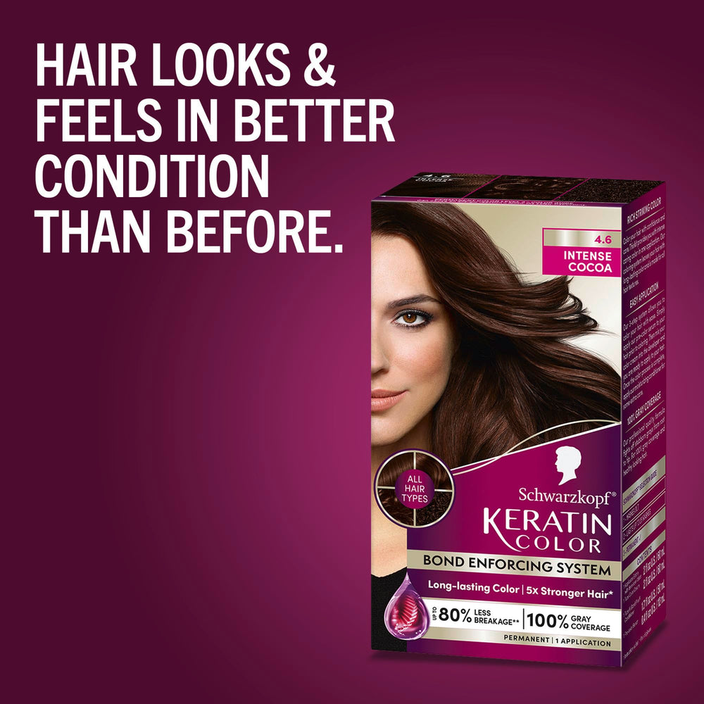 Schwarzkopf Keratin Color application process showing root-to-tip coverage