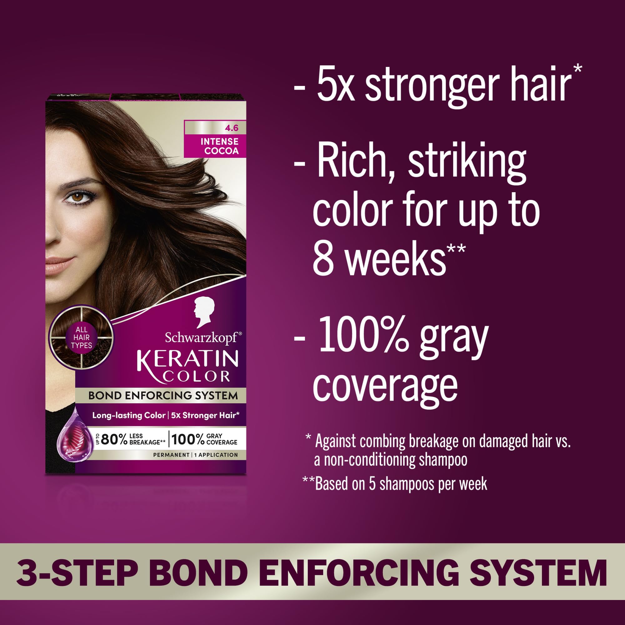 Schwarzkopf Keratin Color pre-color serum bottle for hair protection before dye