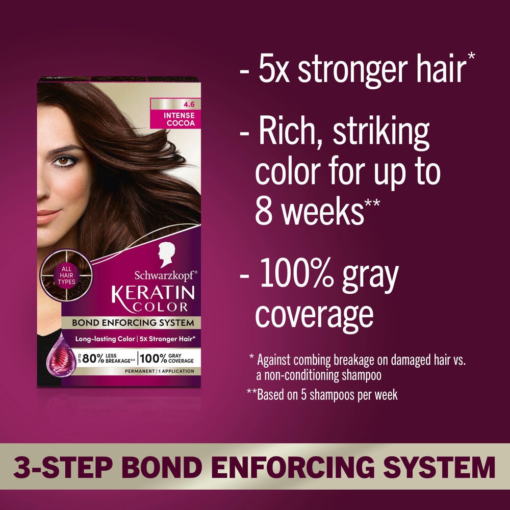 Schwarzkopf Keratin Color pre-color serum bottle for hair protection before dye