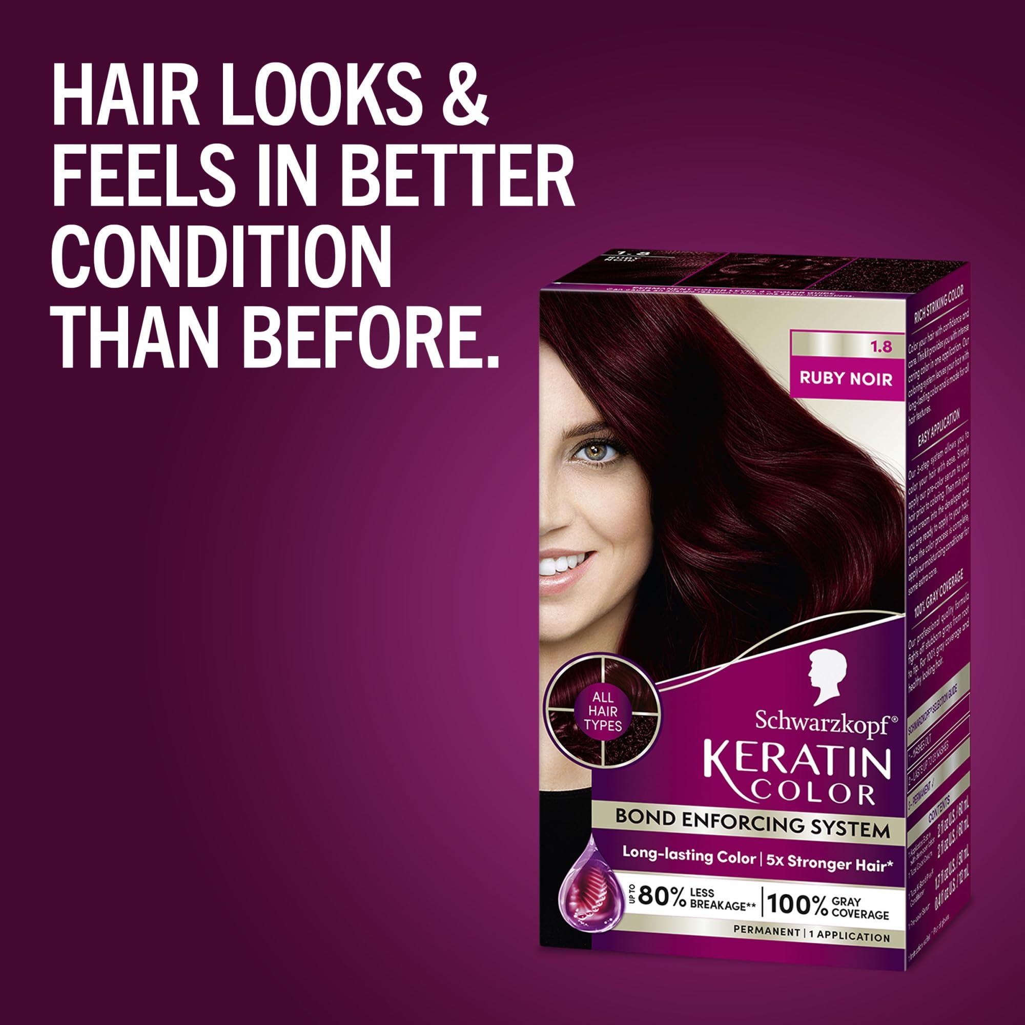 Schwarzkopf Keratin Color application guide with simple steps.