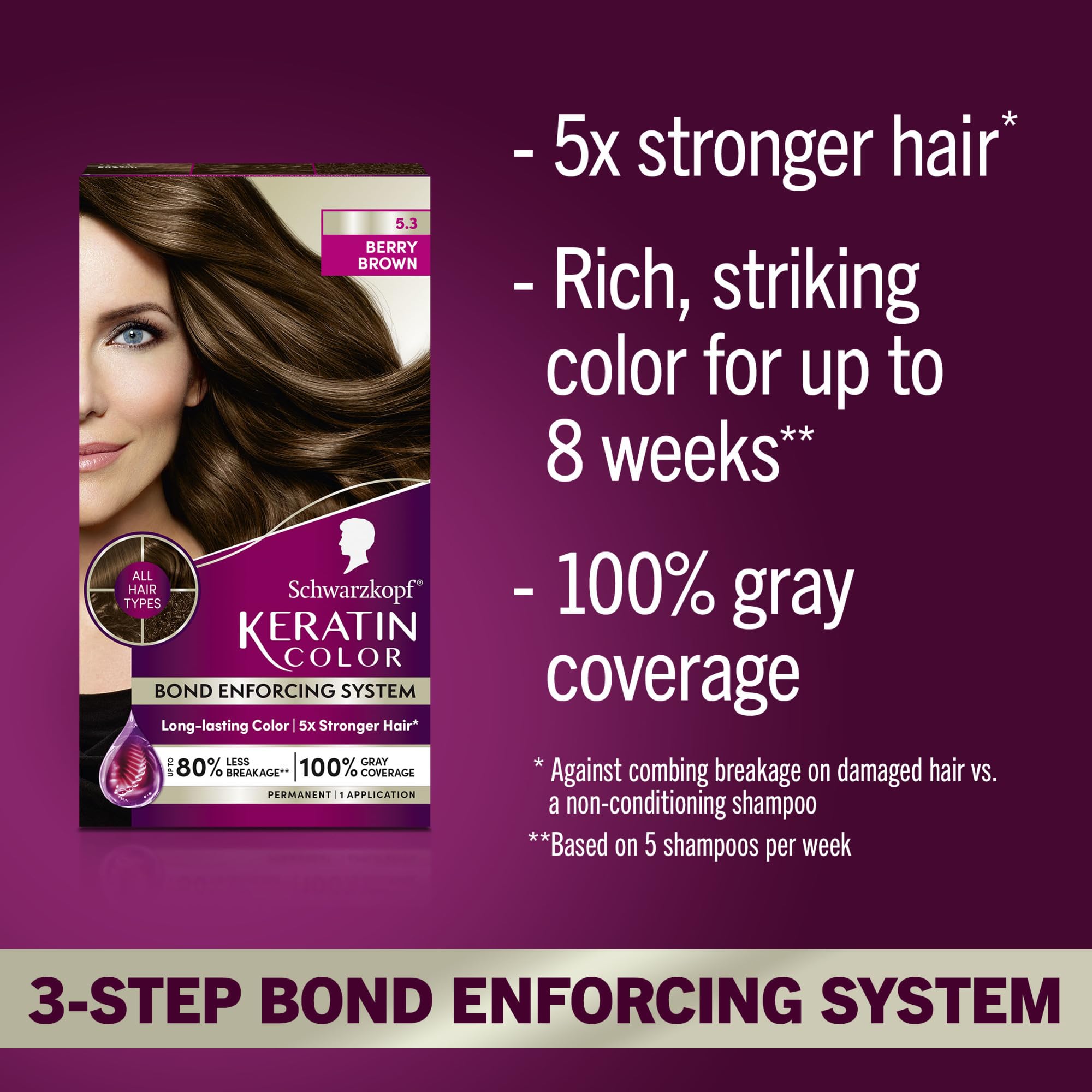 Schwarzkopf Keratin Color Berry Brown pre-color serum protects and preps hair.