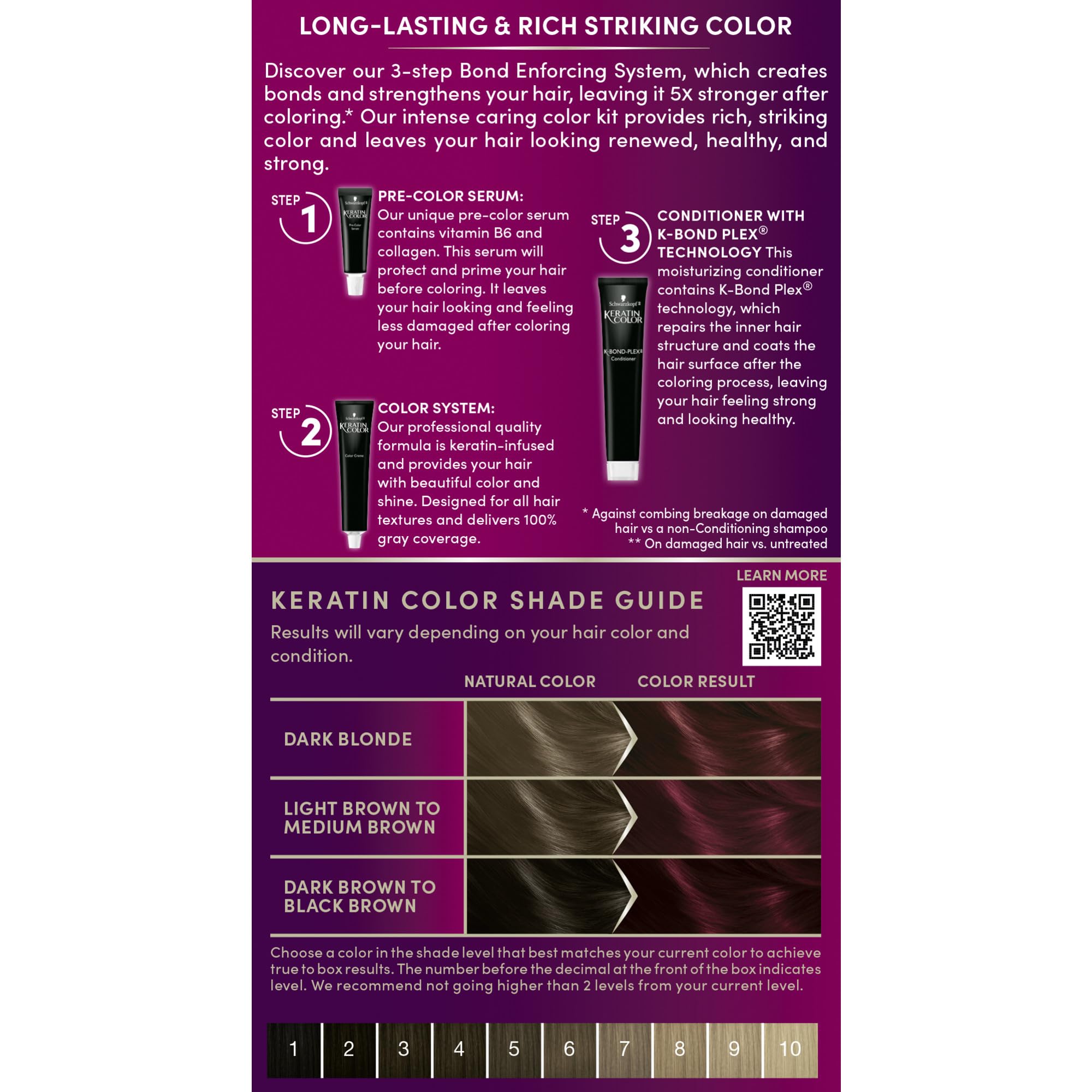 Schwarzkopf Keratin Color Bond Enforcing System strengthens hair during color.
