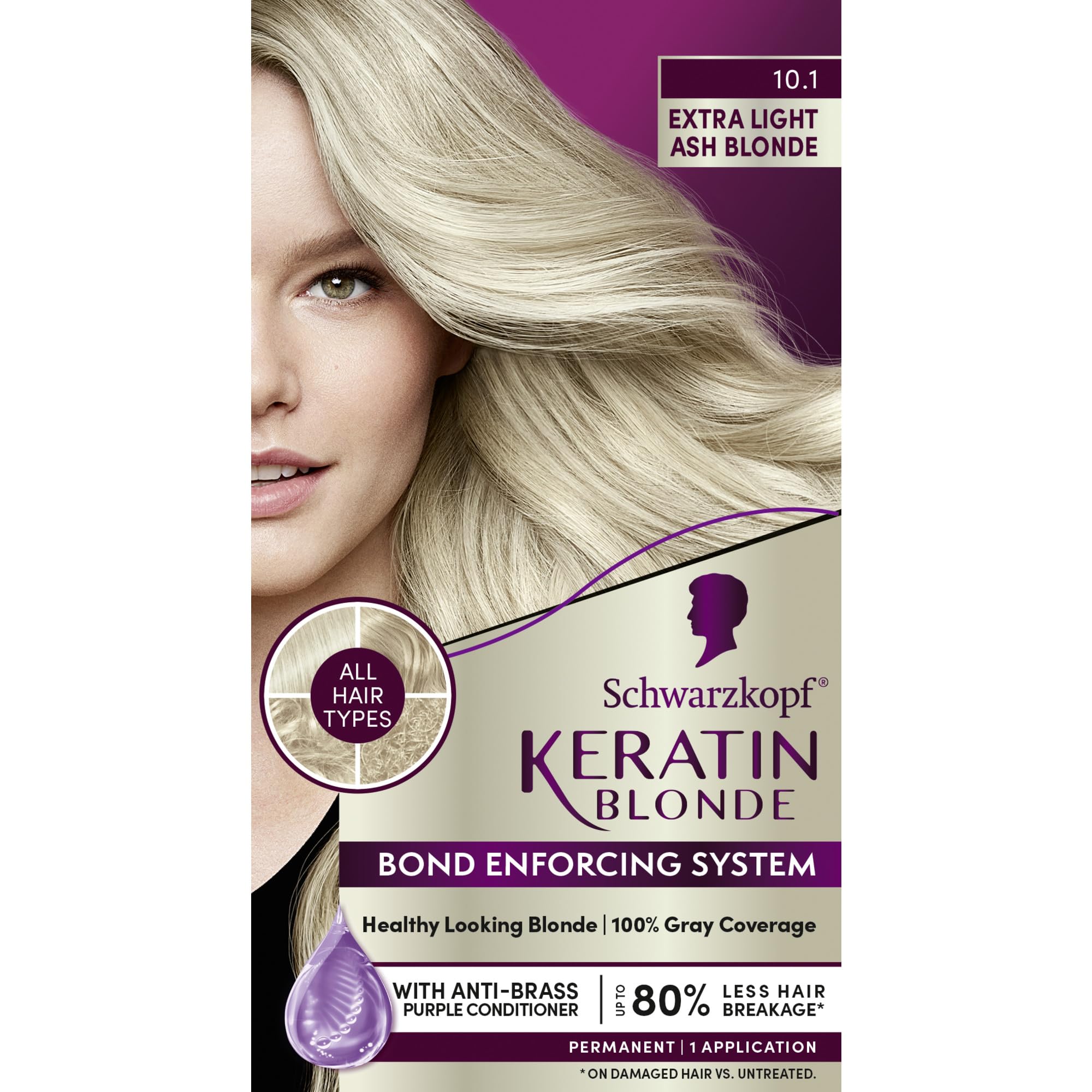 Schwarzkopf Keratin Color bottle pour for even color delivery