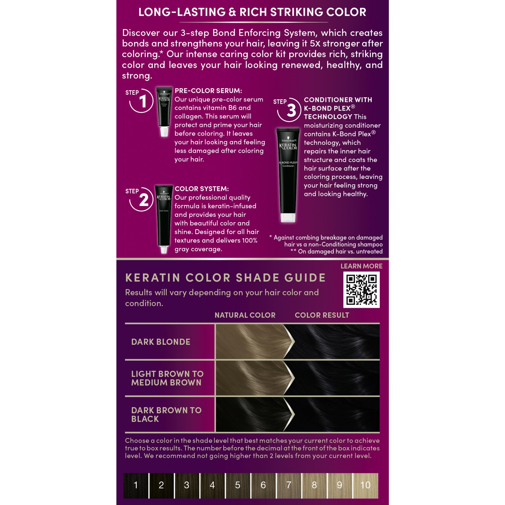 Schwarzkopf Keratin Color box packaging showing included steps for use