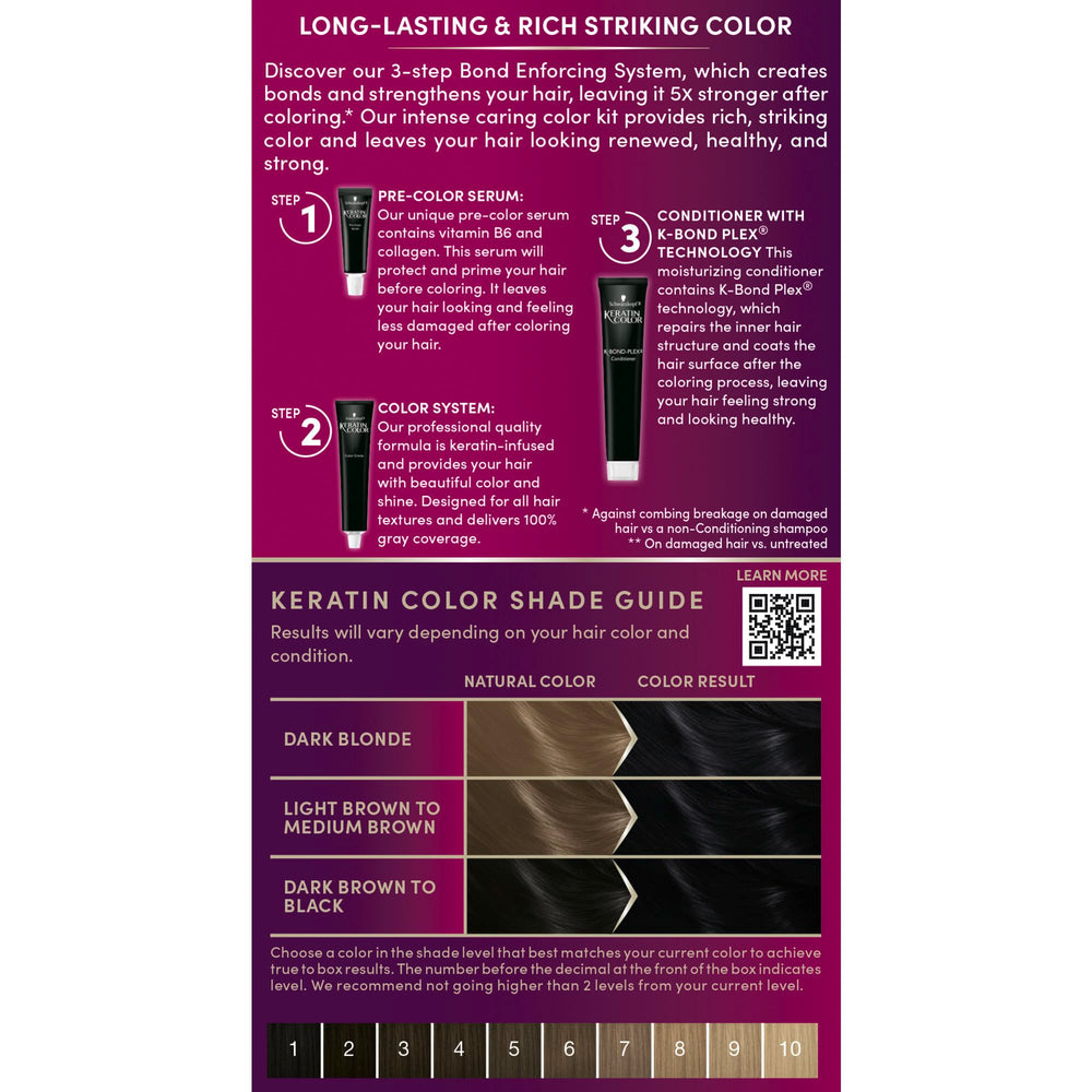 Schwarzkopf Keratin Color box packaging showing included steps for use