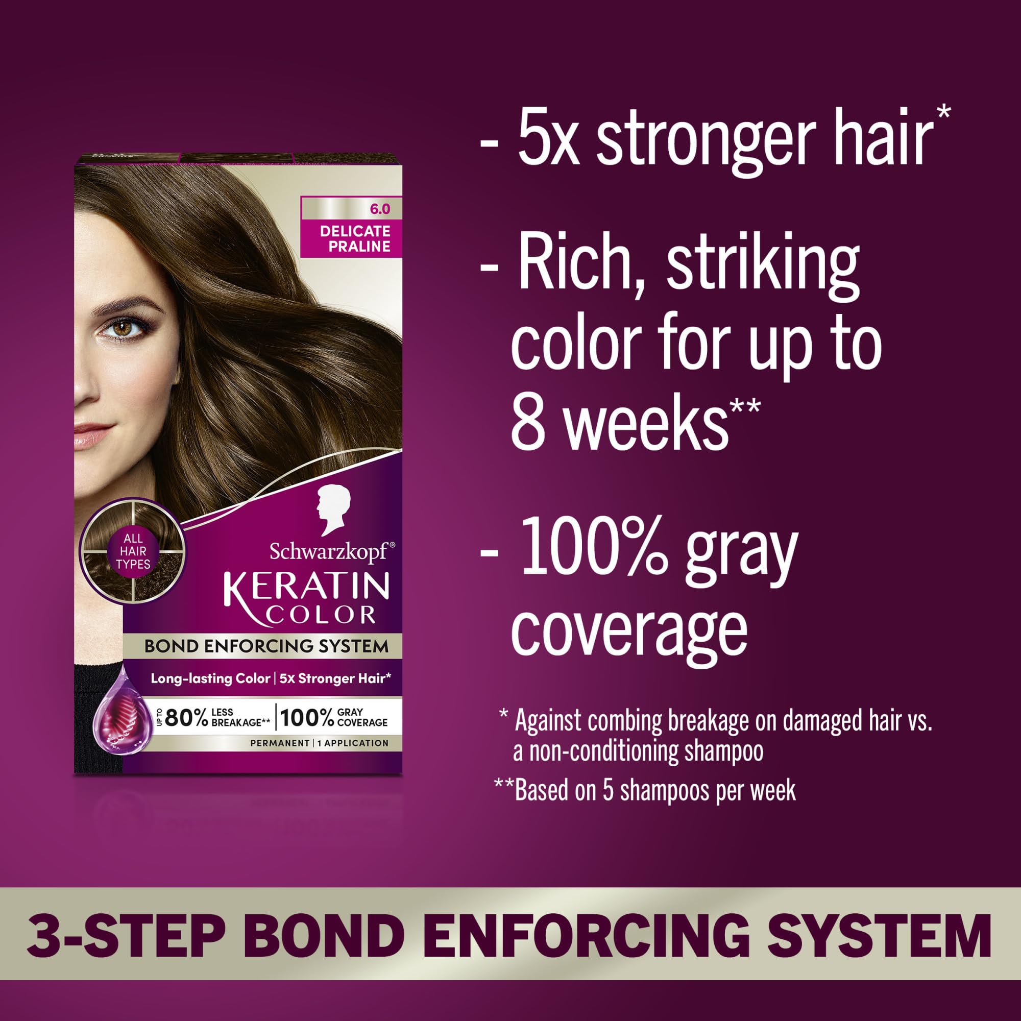 Schwarzkopf Keratin Color 6.0 Delicate Praline color cream delivers rich, even coverage.