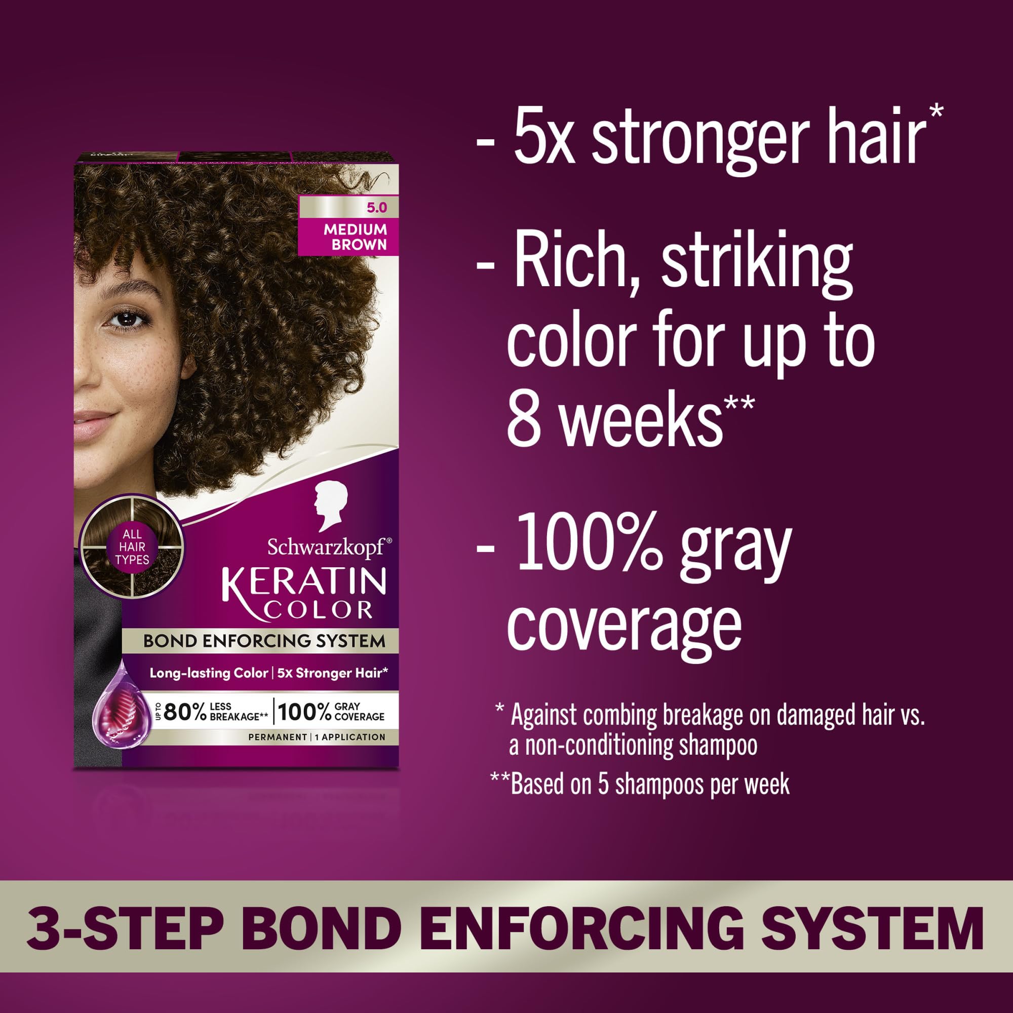 Schwarzkopf Keratin Color Cream box with full at home dye kit