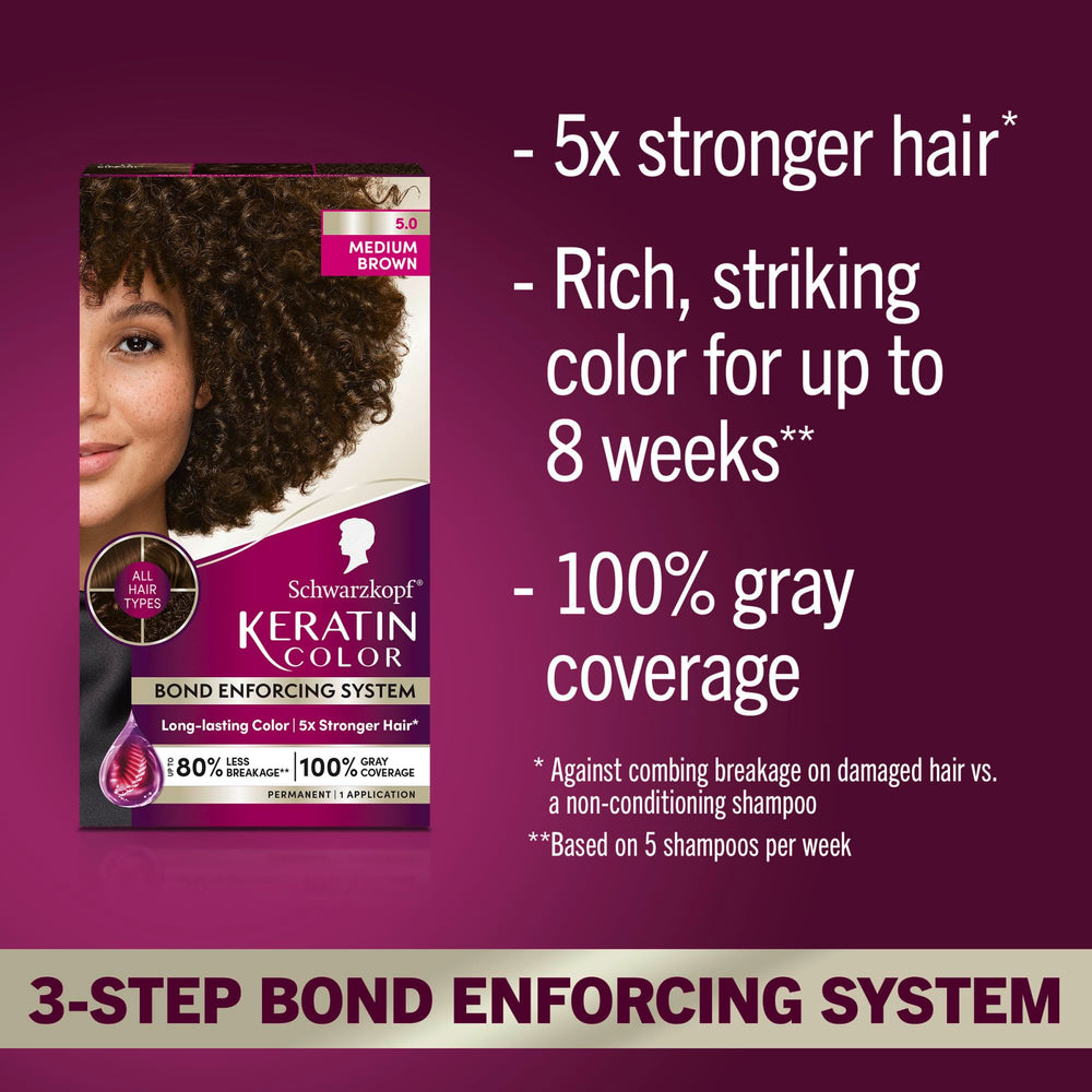 Schwarzkopf Keratin Color Cream box with full at home dye kit