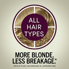 Schwarzkopf Keratin Color cream delivers vibrant, multi-dimensional color