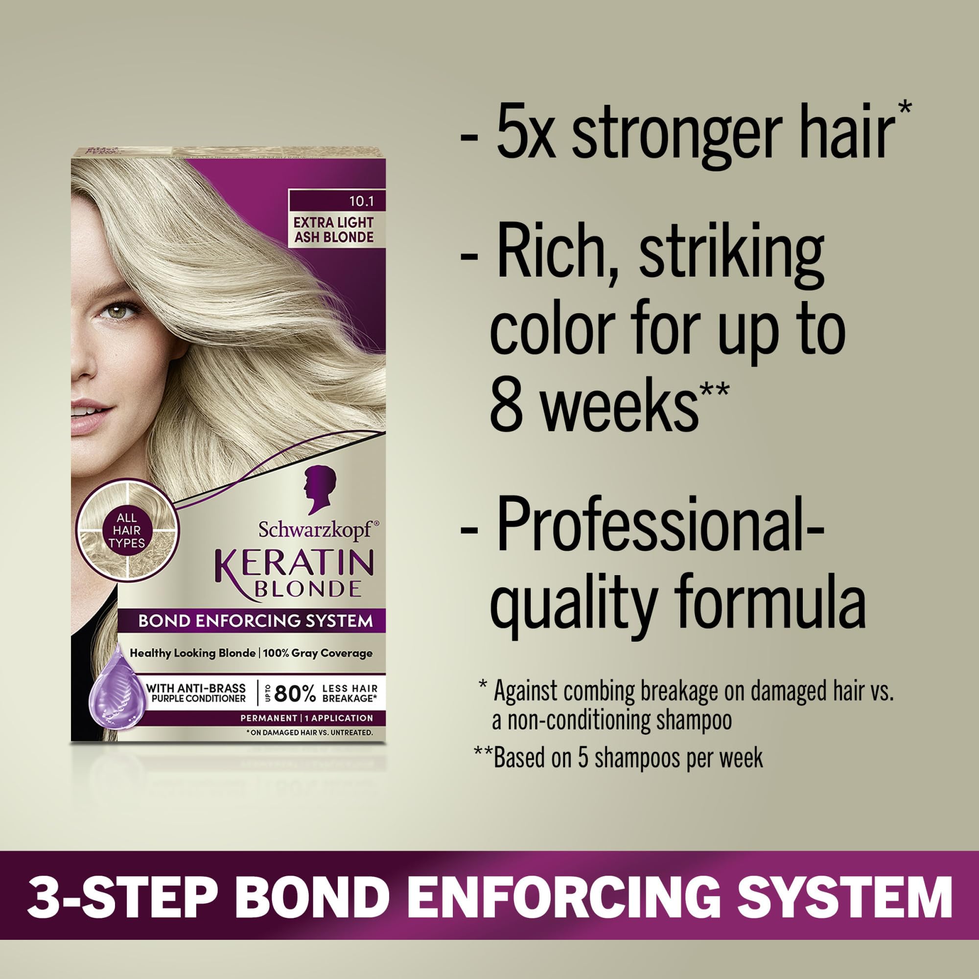 Schwarzkopf Keratin Color developer applying for salon-grade results at home