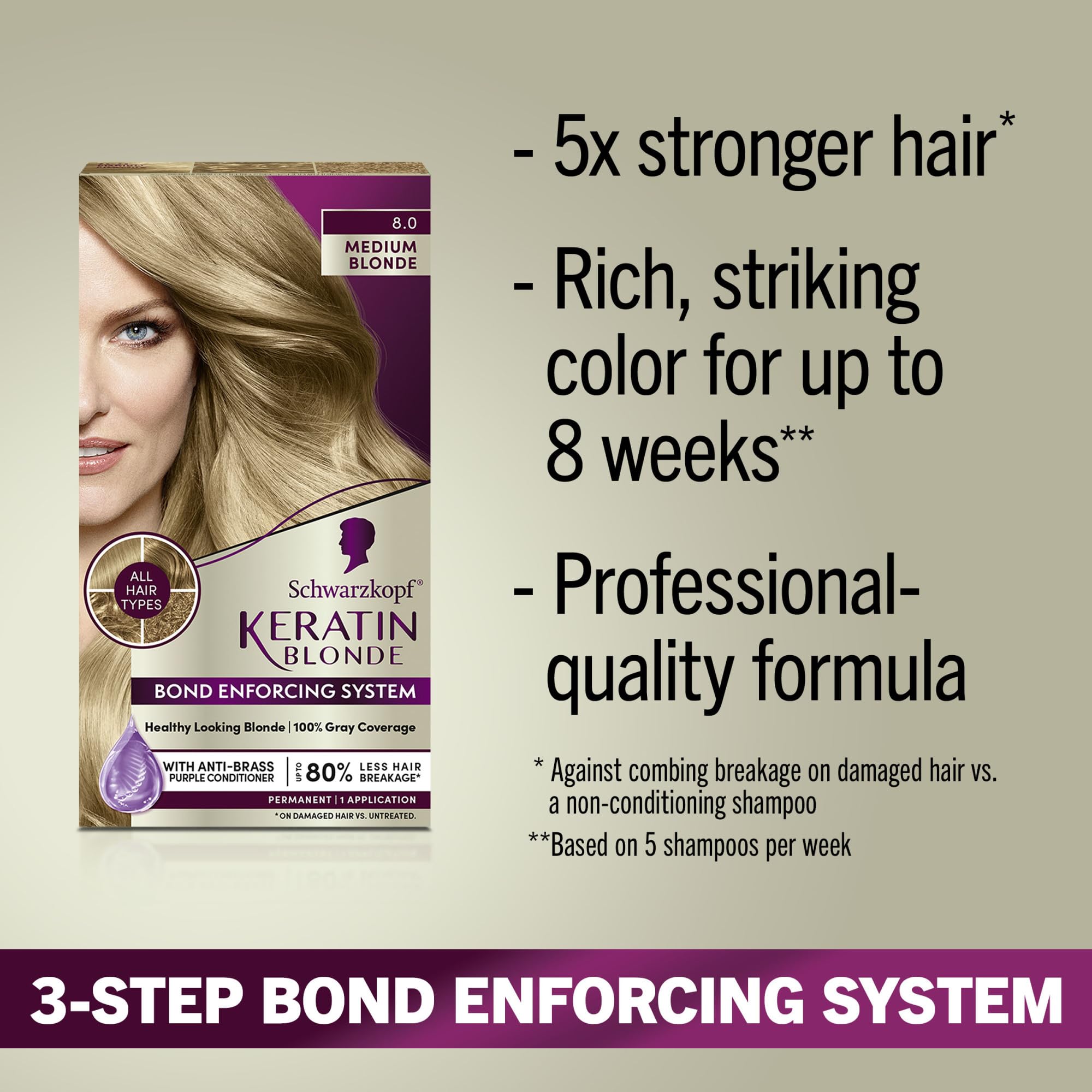 Schwarzkopf Keratin Color developer bottle for precise mixing and lasting shade